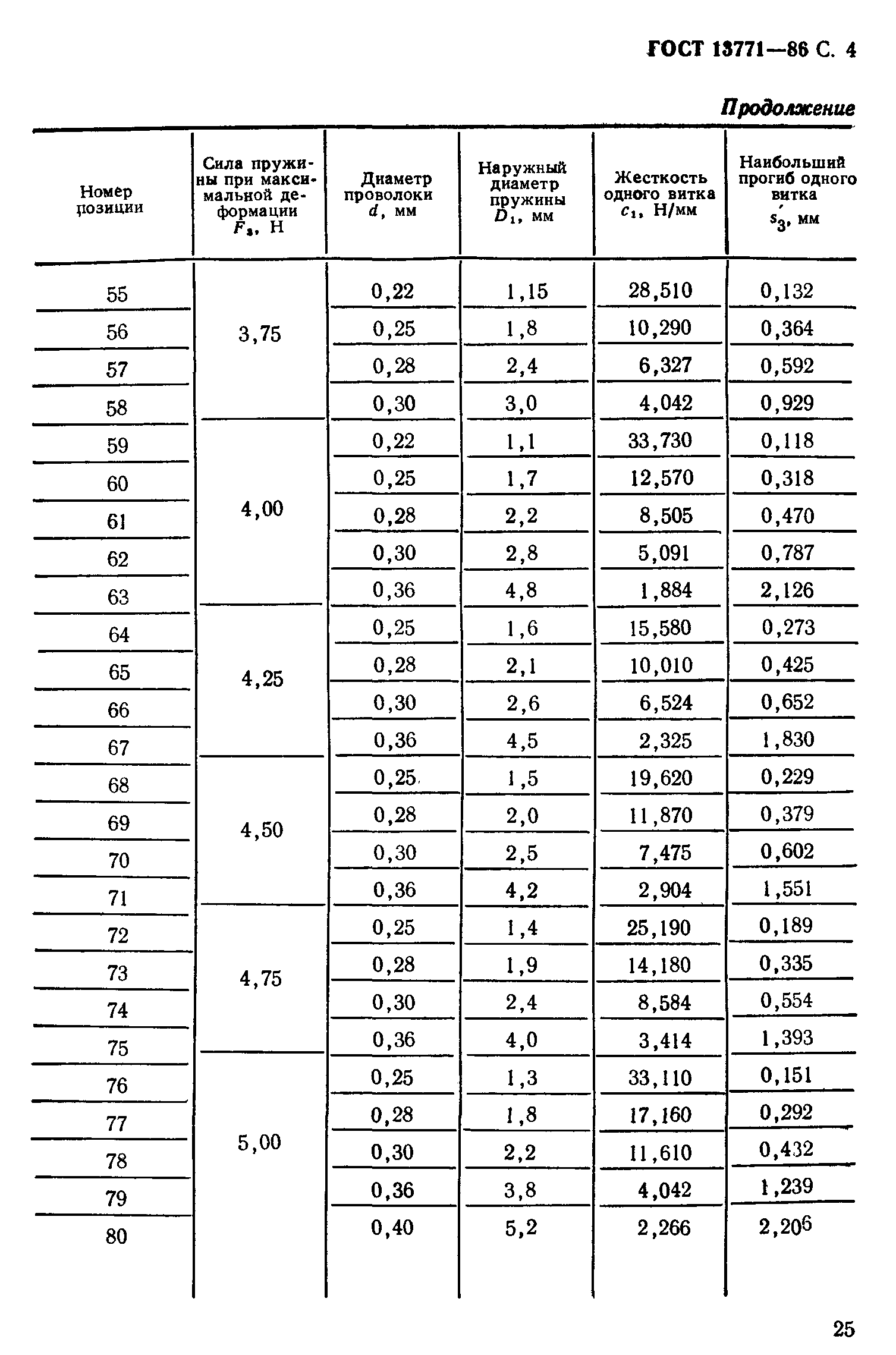 ГОСТ 13771-86