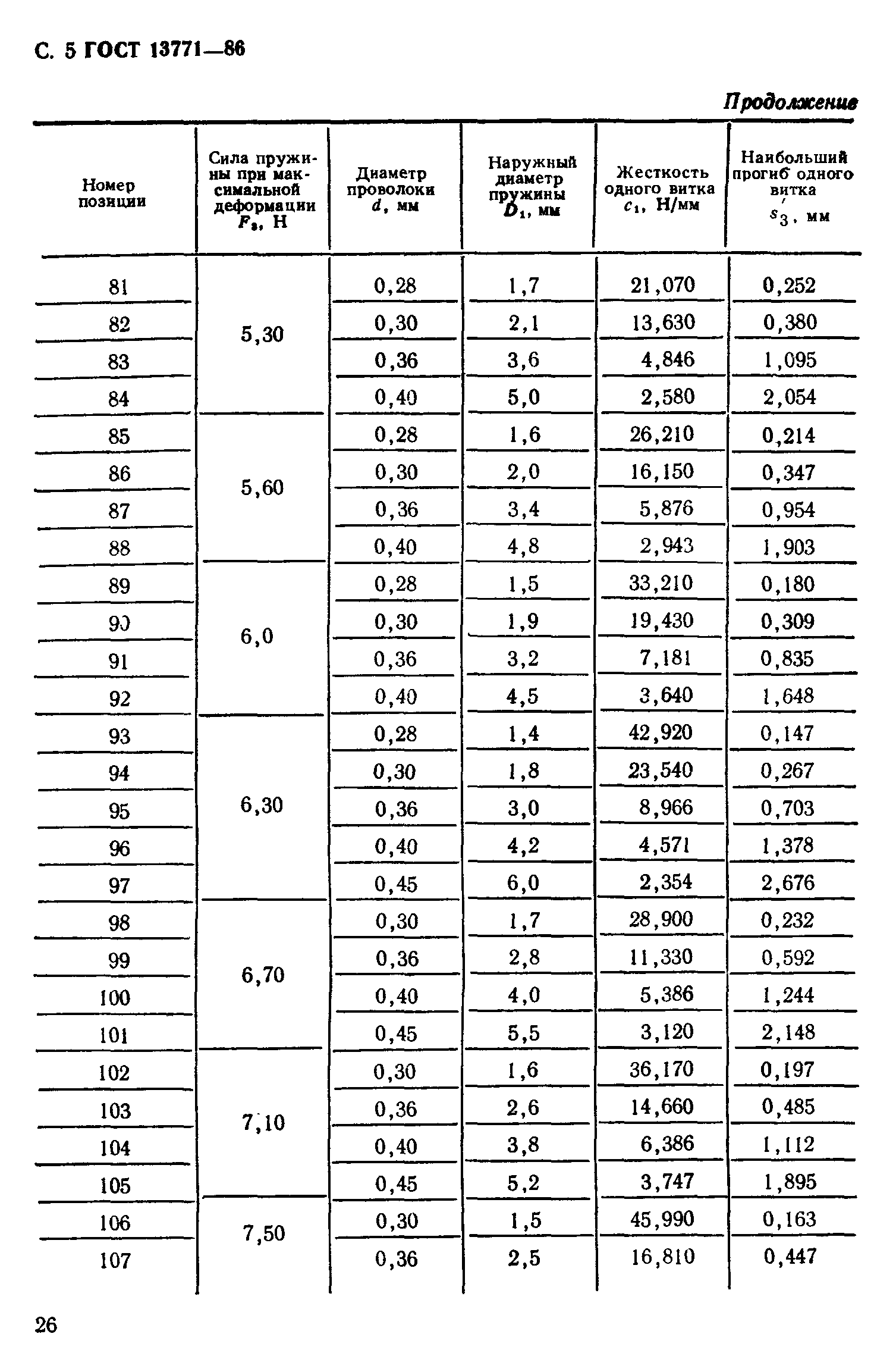 ГОСТ 13771-86