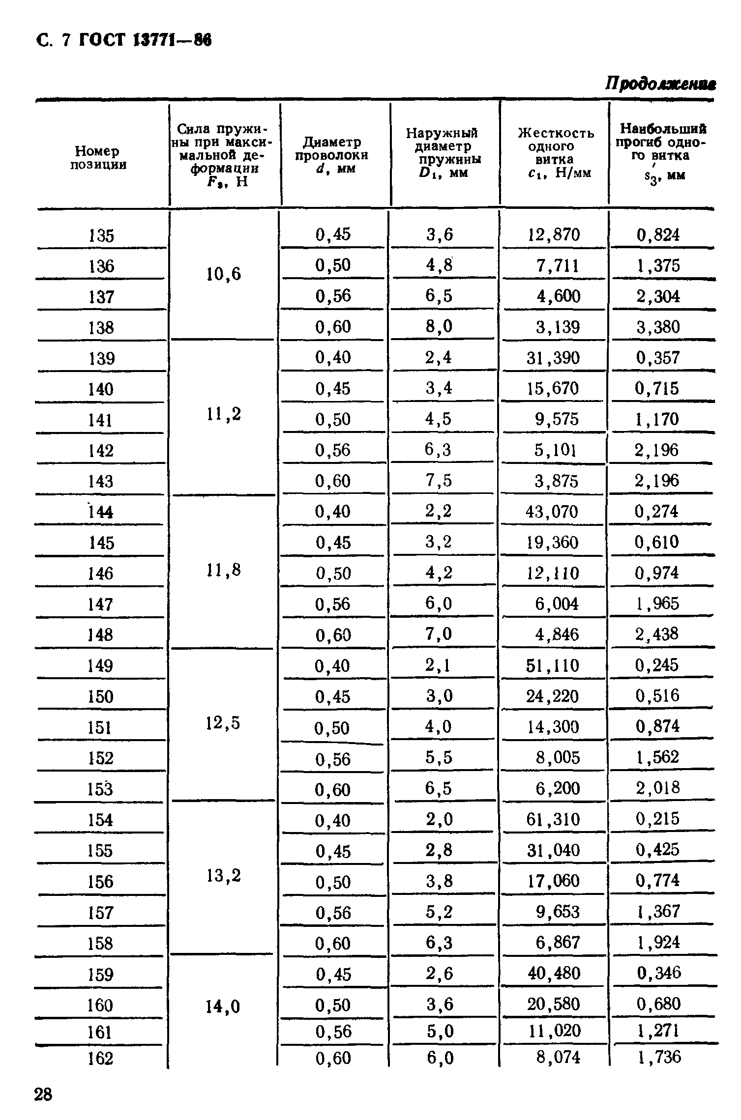 ГОСТ 13771-86