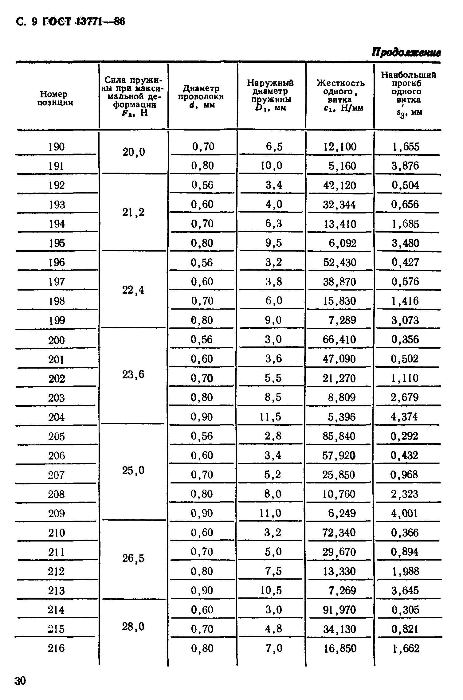 ГОСТ 13771-86