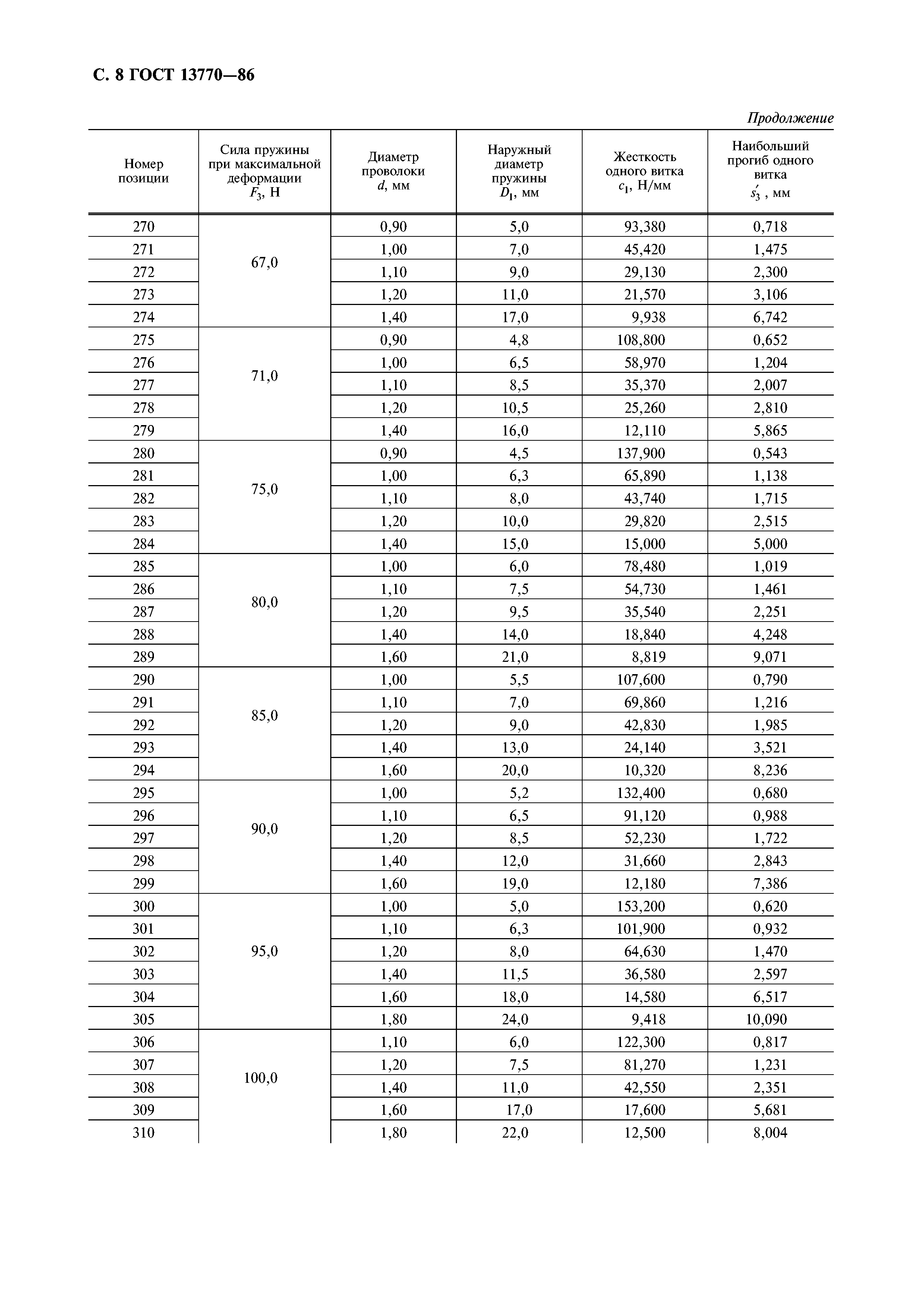 ГОСТ 13770-86