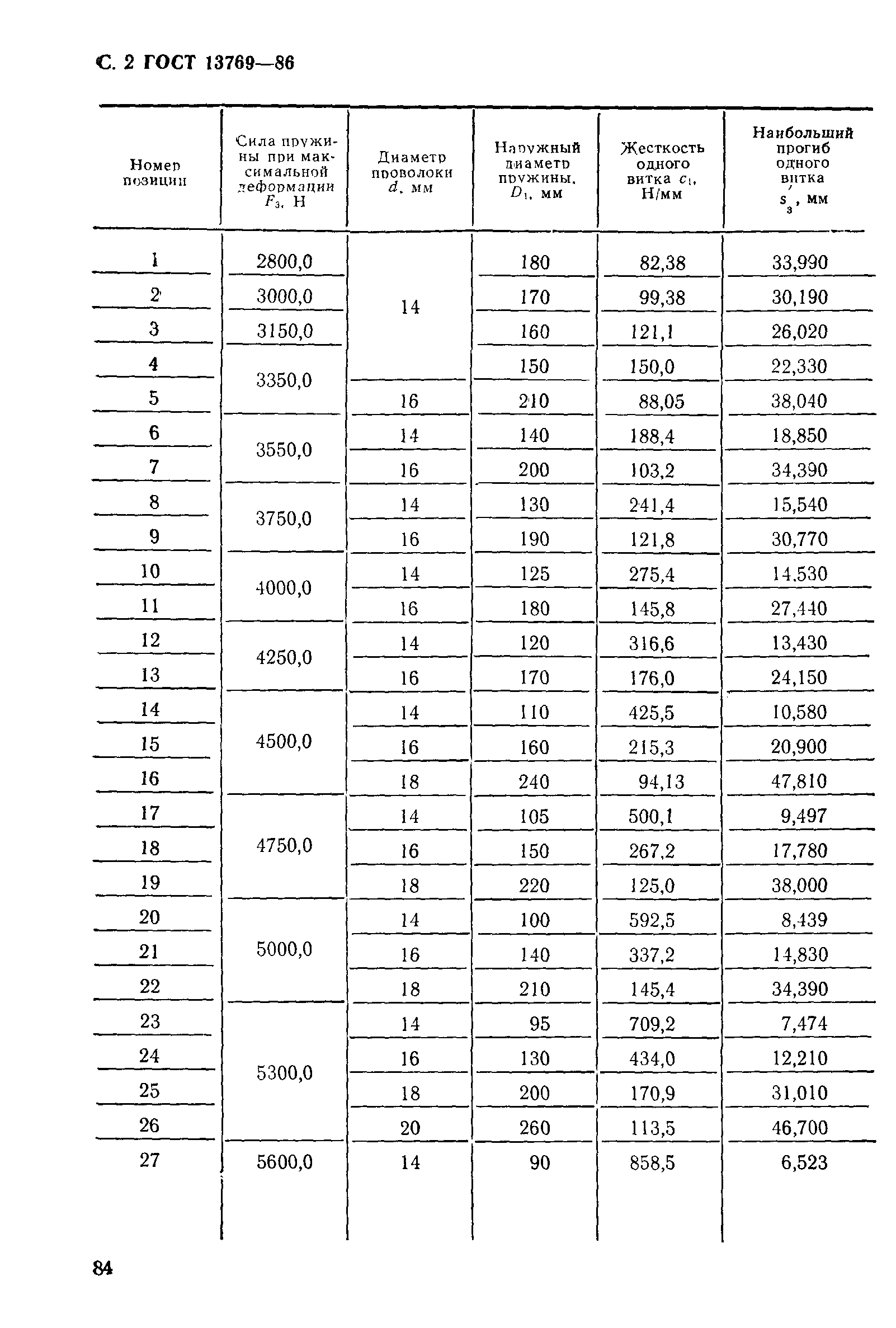 ГОСТ 13769-86