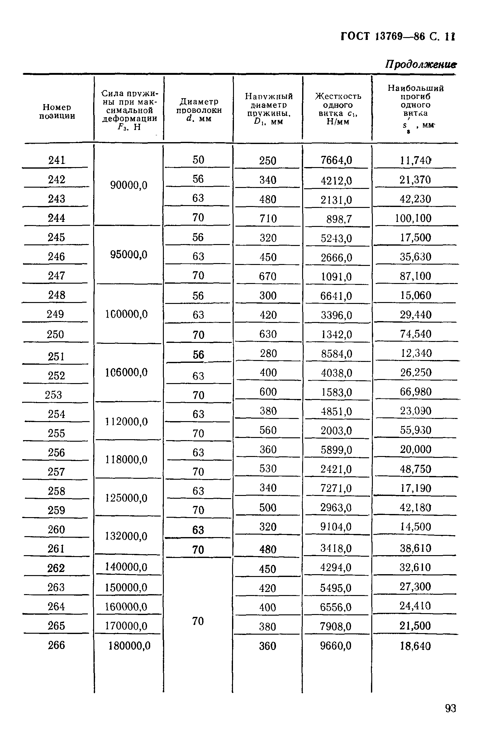 ГОСТ 13769-86