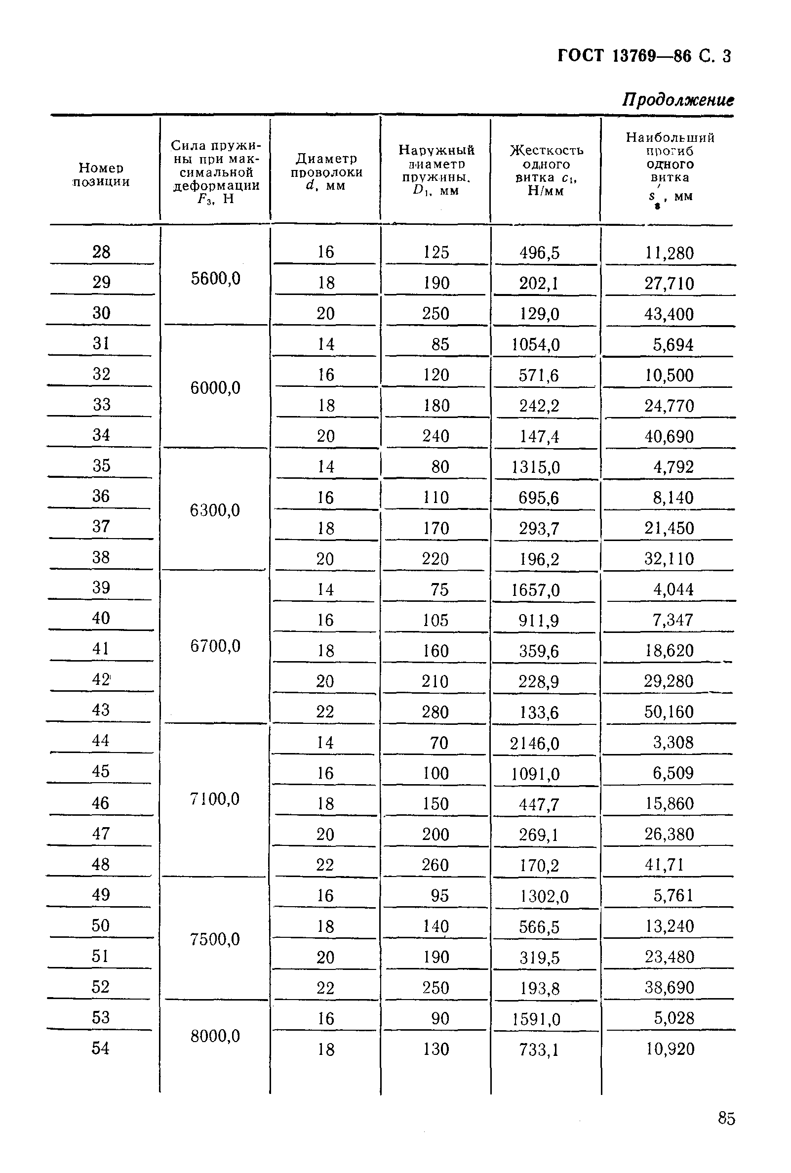 ГОСТ 13769-86