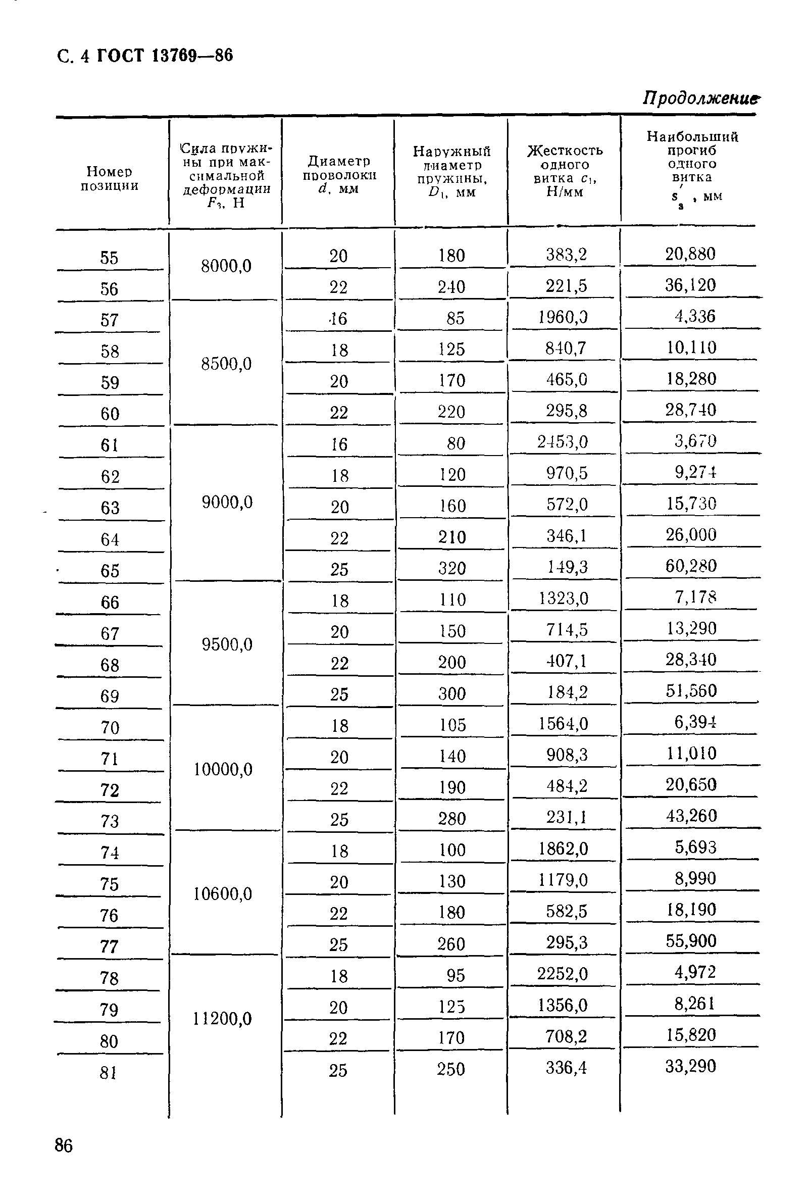 ГОСТ 13769-86