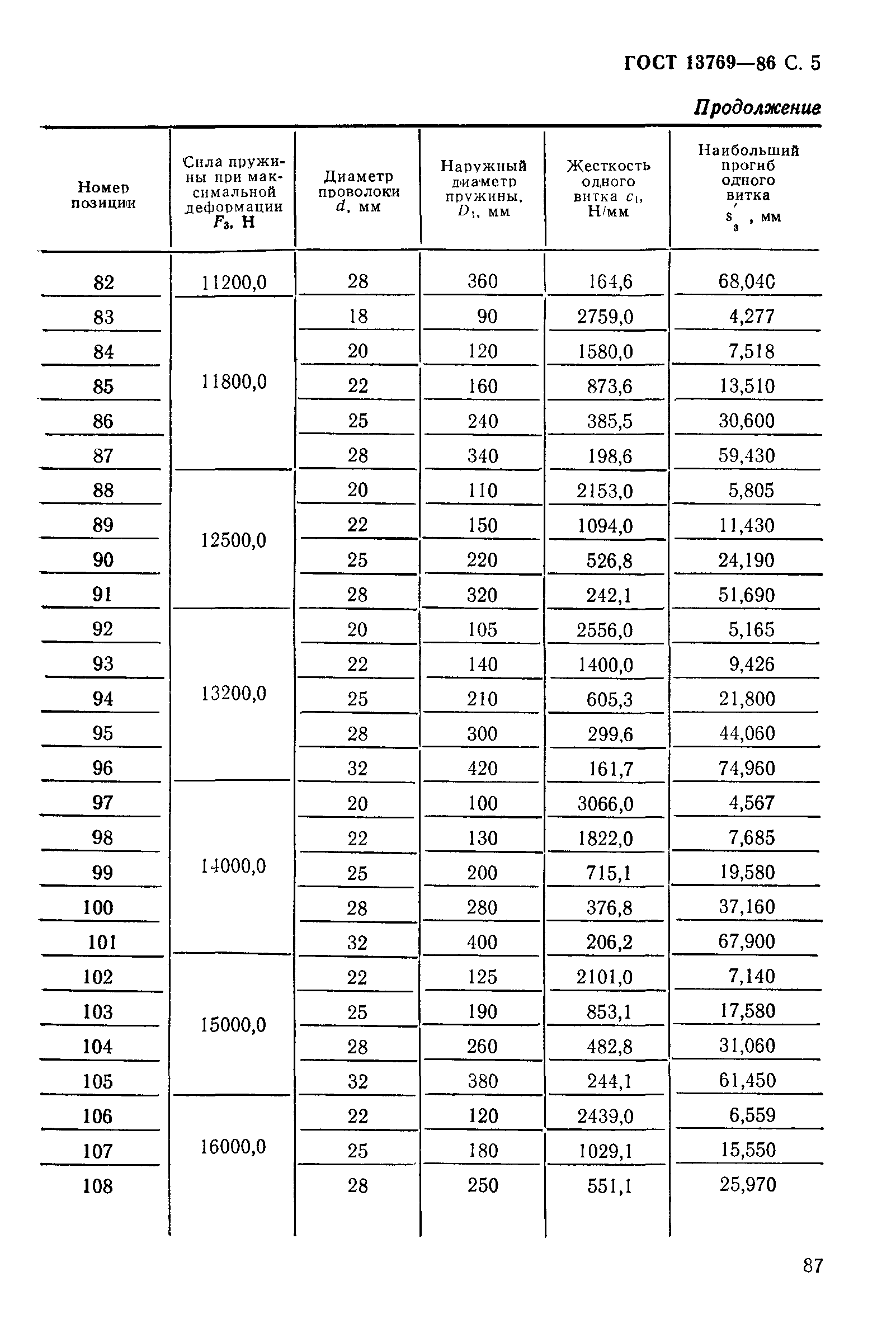 ГОСТ 13769-86