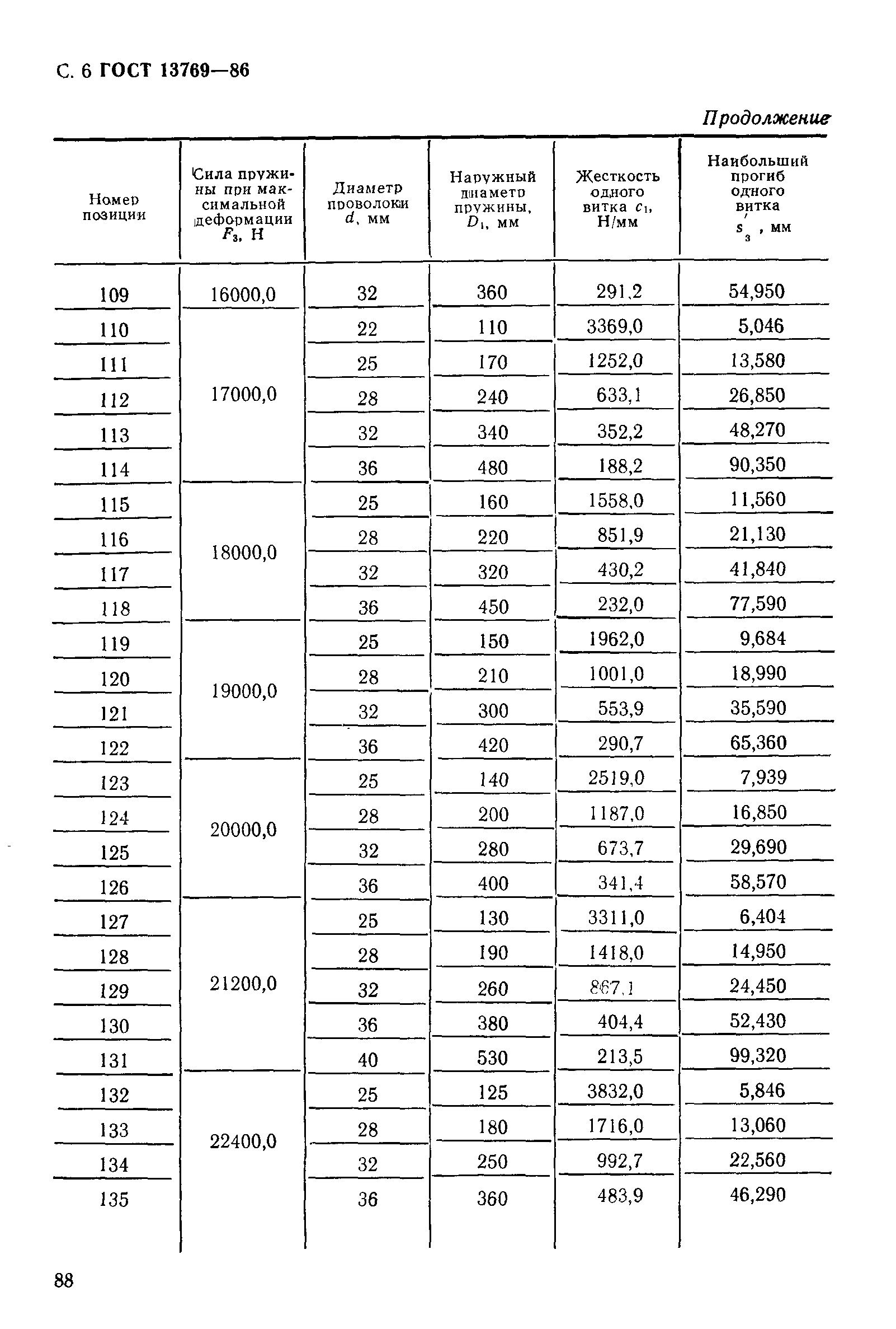 ГОСТ 13769-86