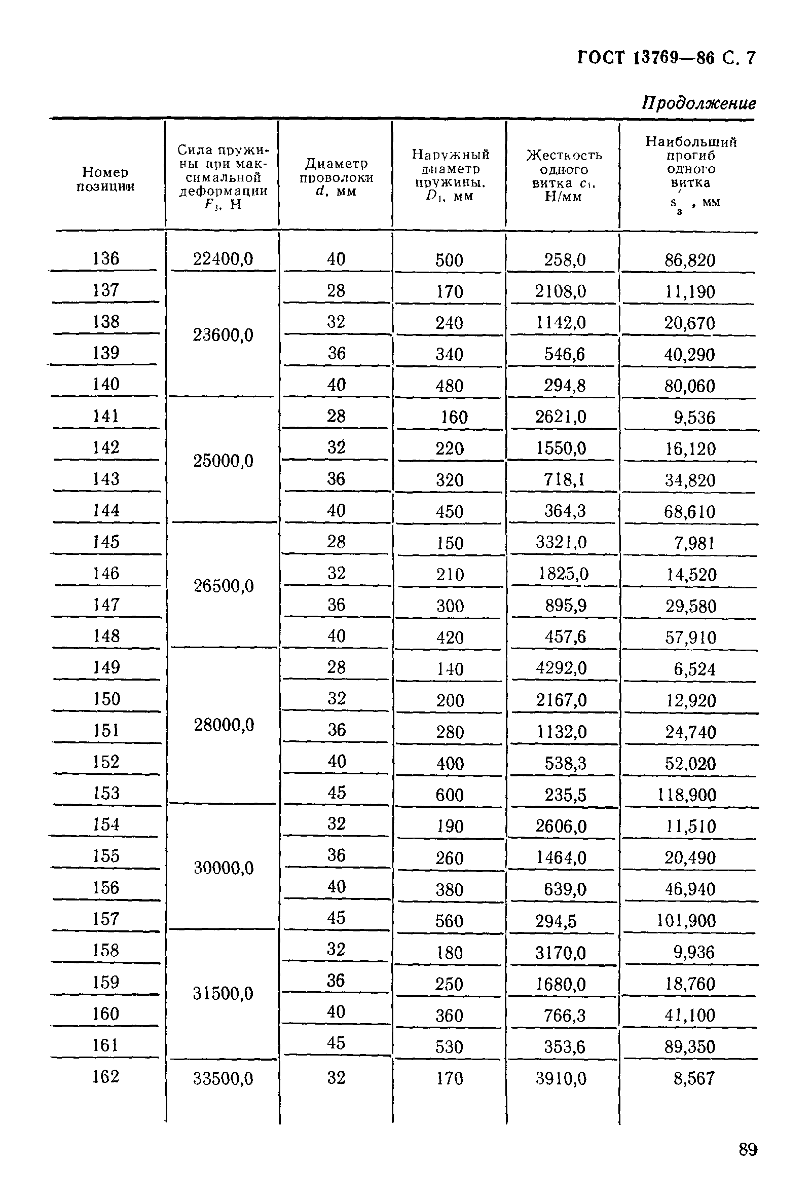 ГОСТ 13769-86