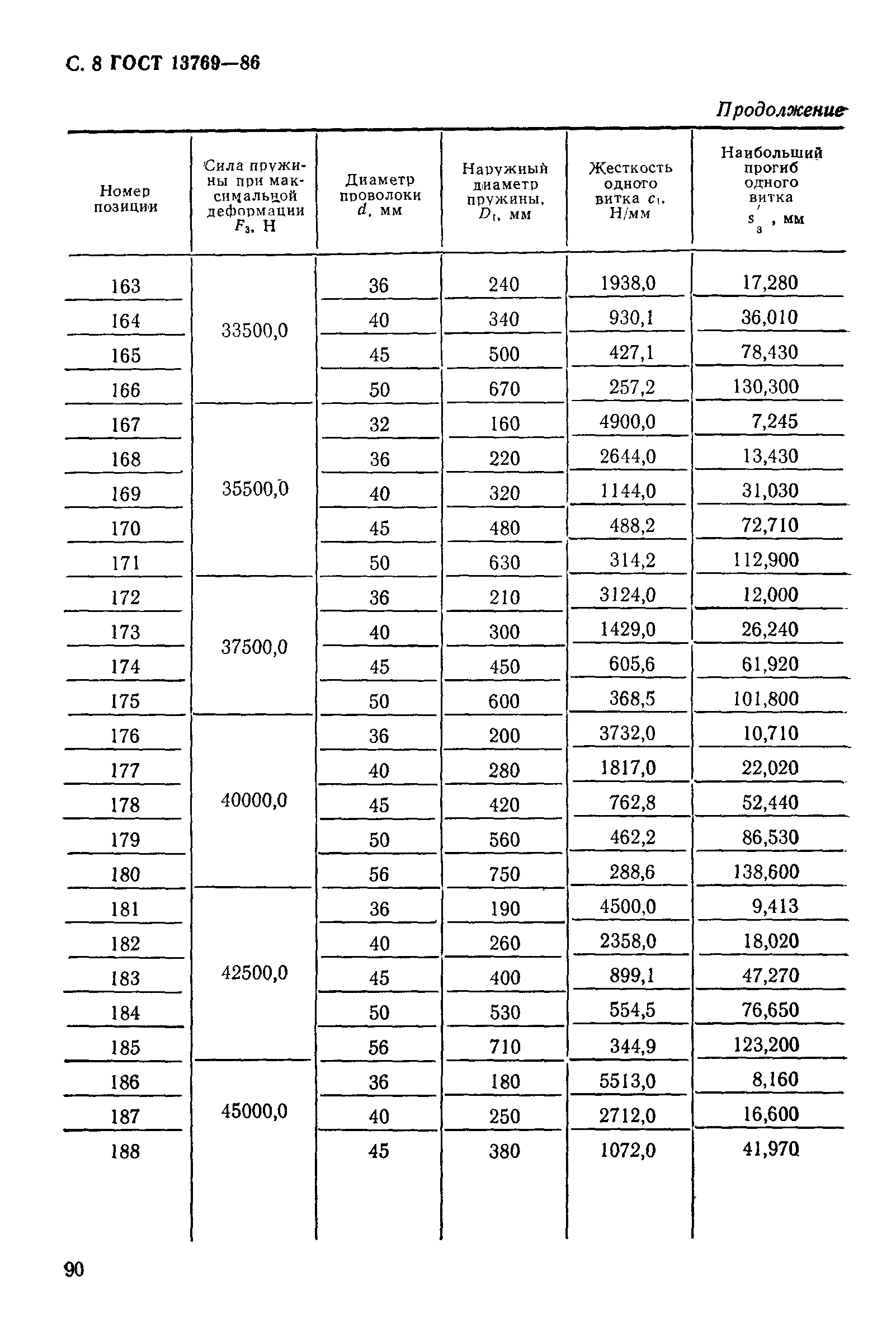 ГОСТ 13769-86