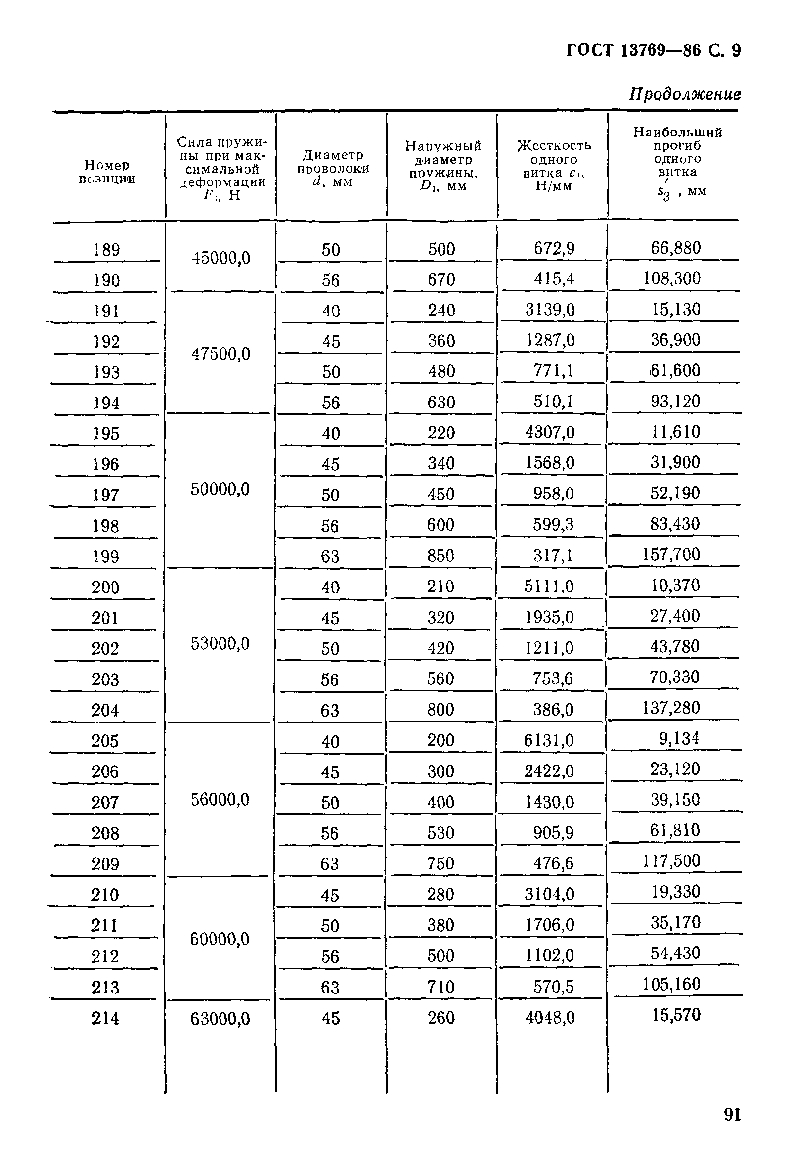 ГОСТ 13769-86