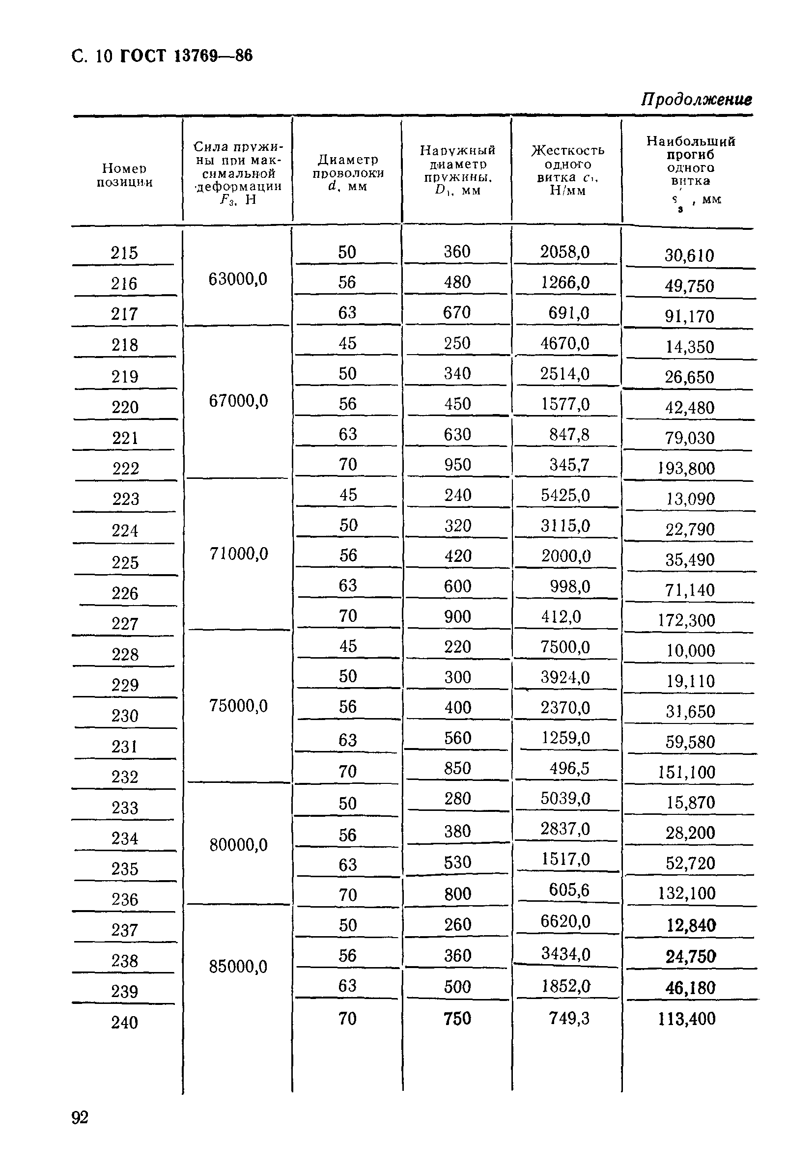 ГОСТ 13769-86