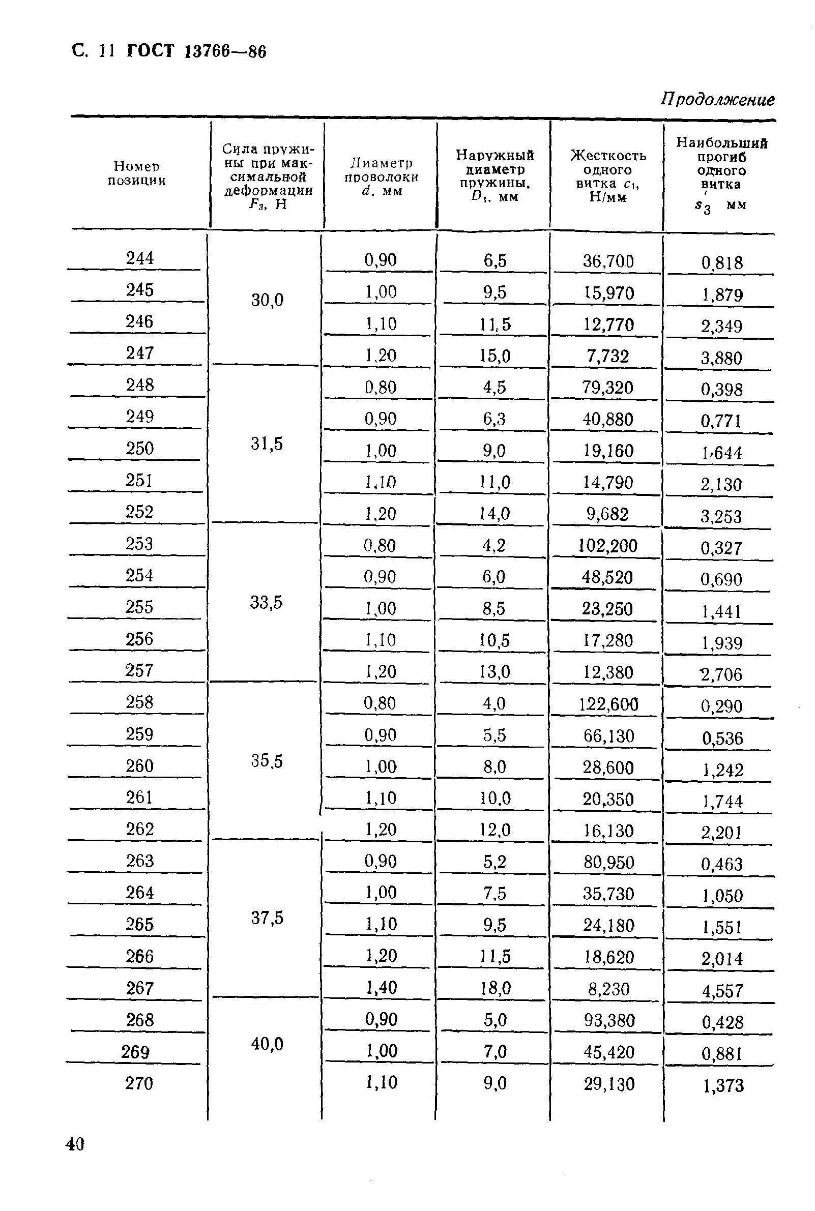 ГОСТ 13766-86