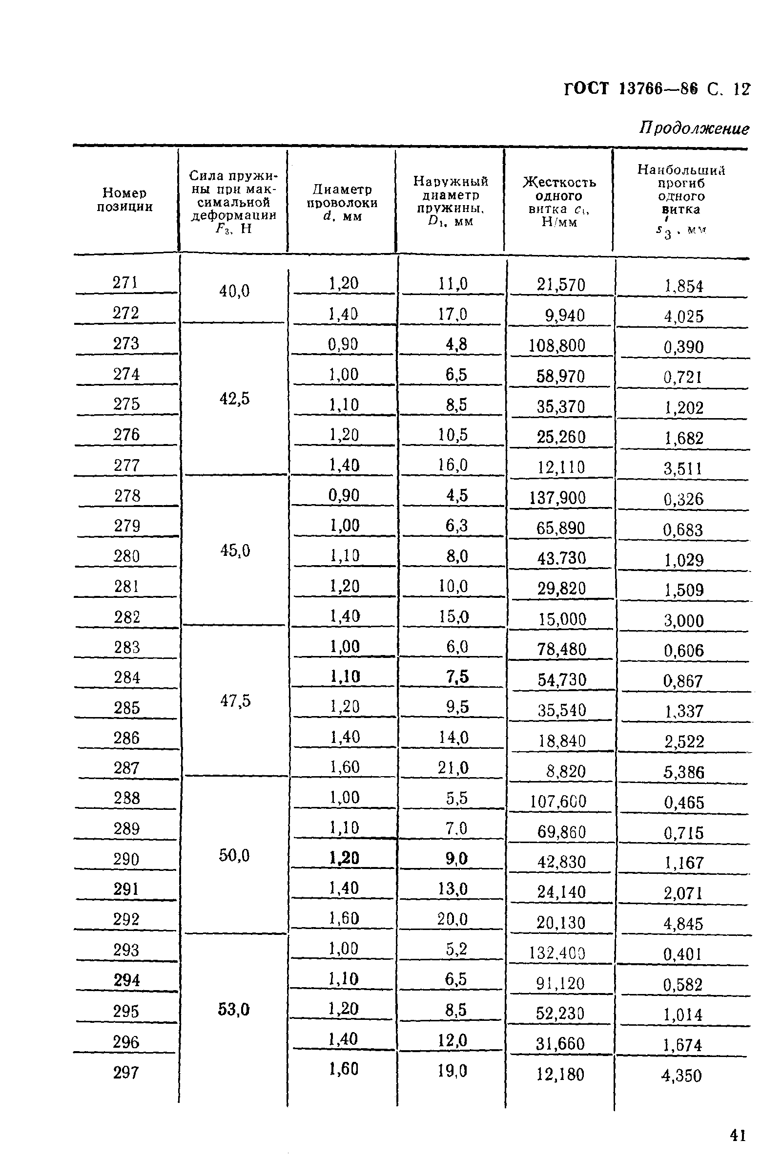 ГОСТ 13766-86