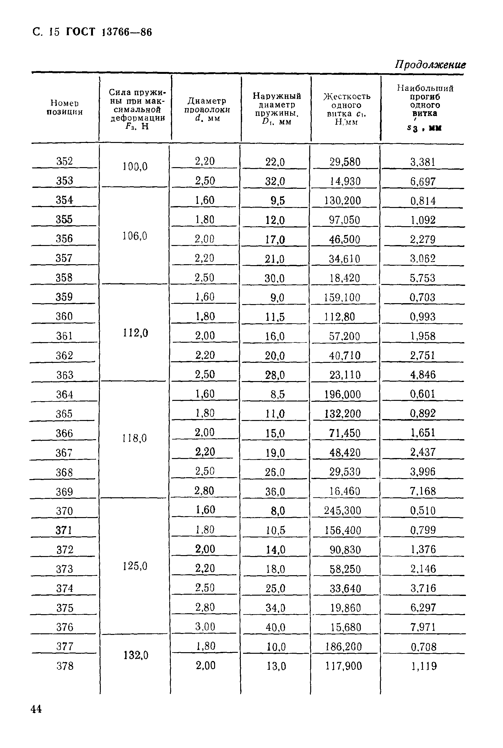 ГОСТ 13766-86