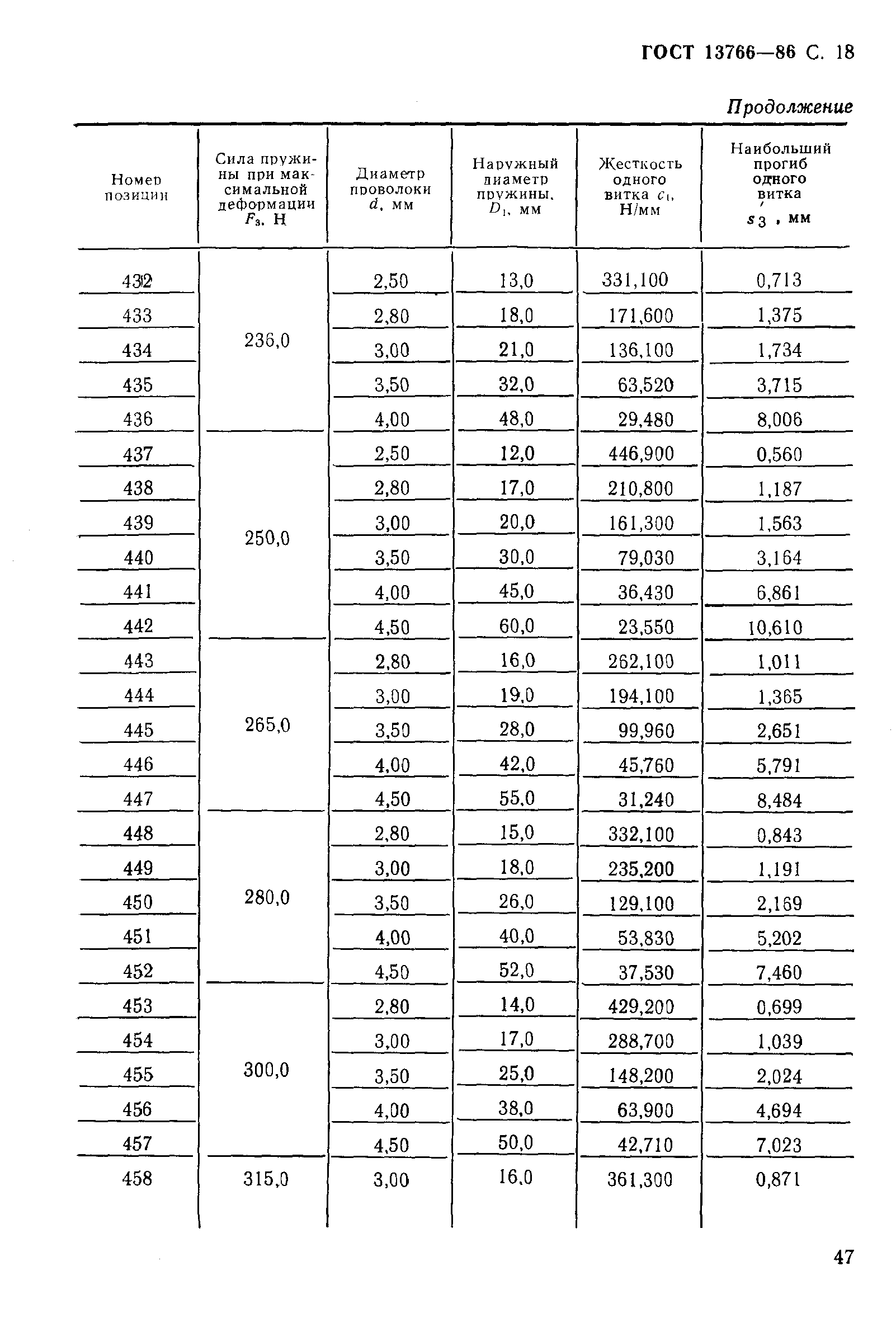 ГОСТ 13766-86