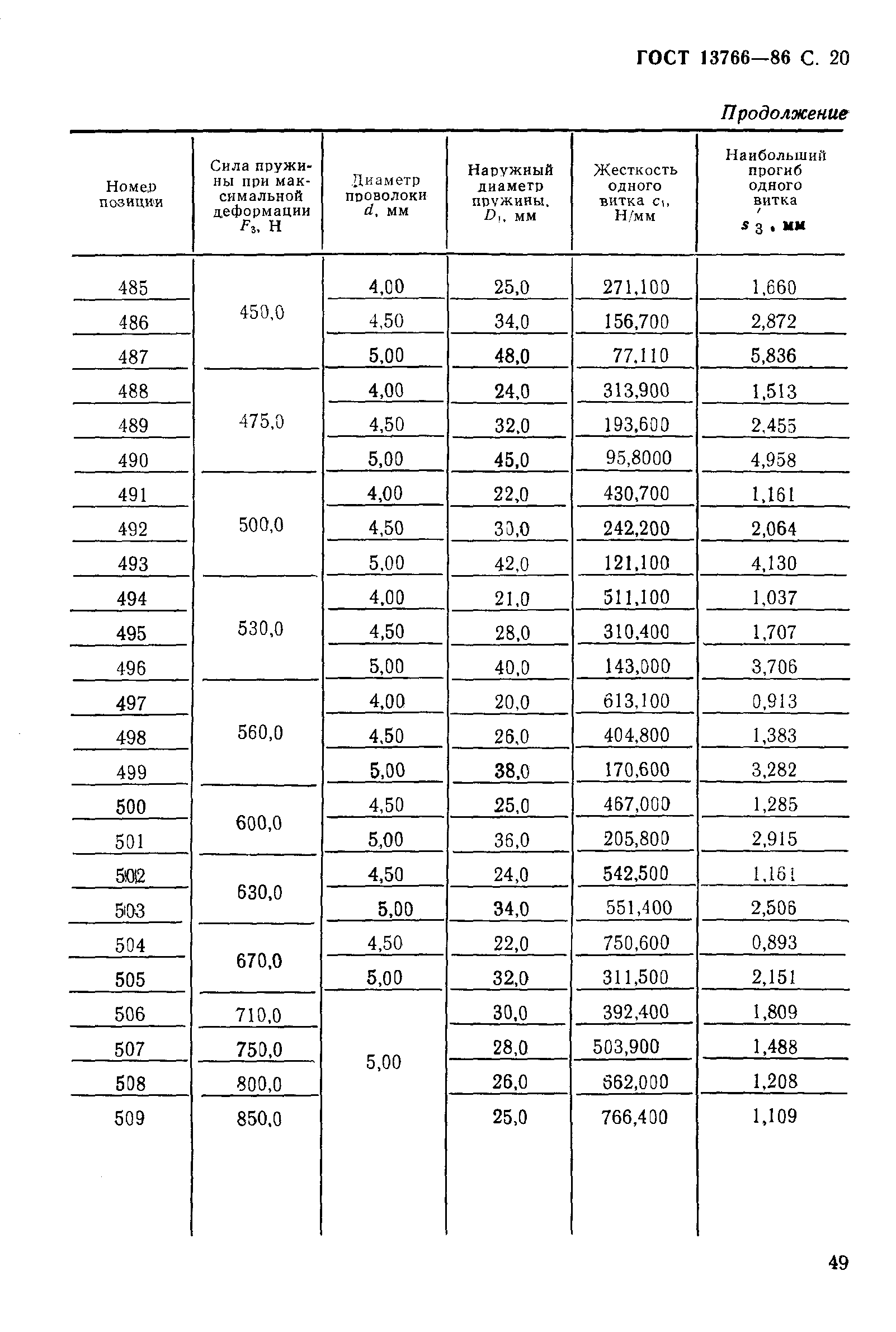 ГОСТ 13766-86