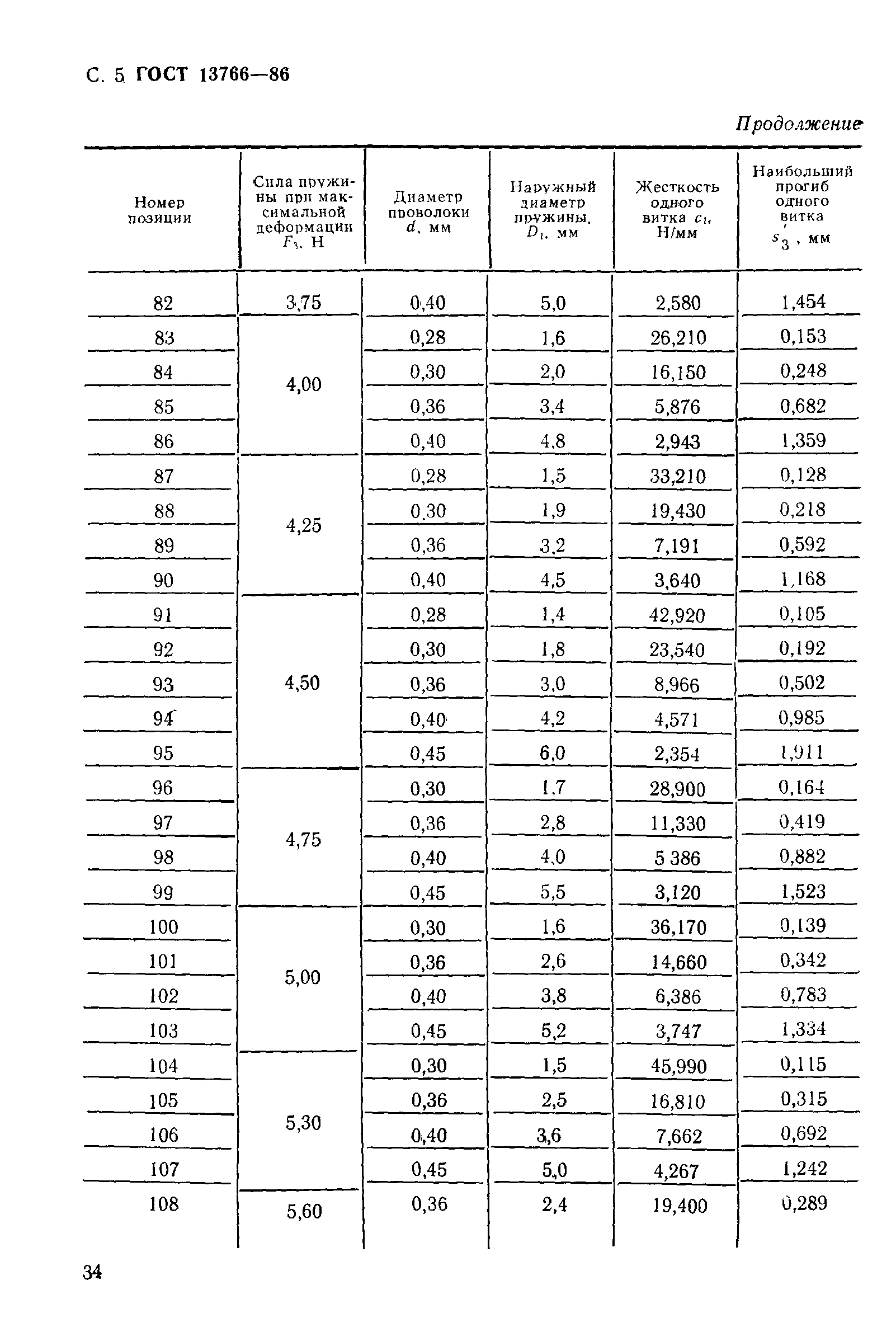 ГОСТ 13766-86