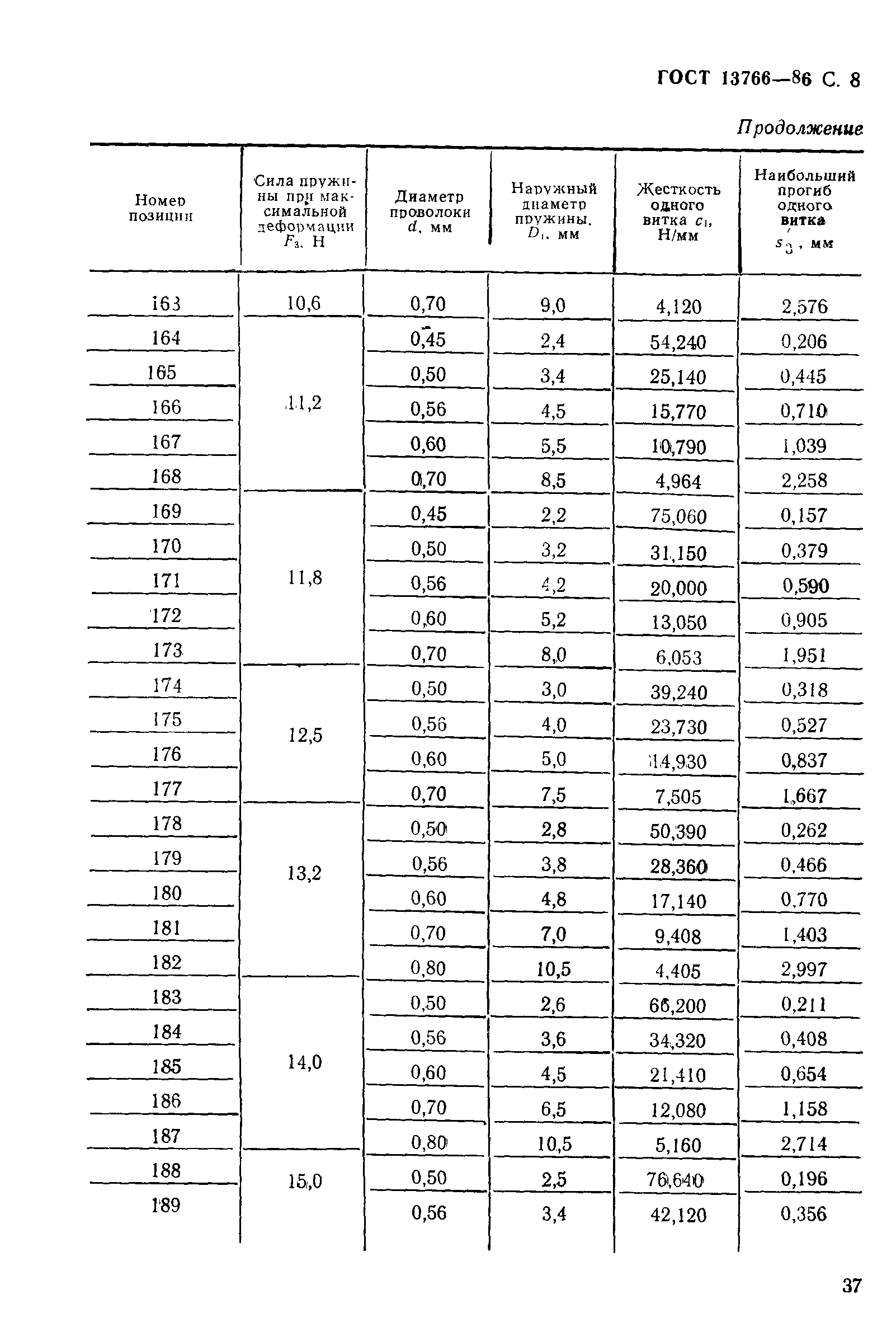 ГОСТ 13766-86