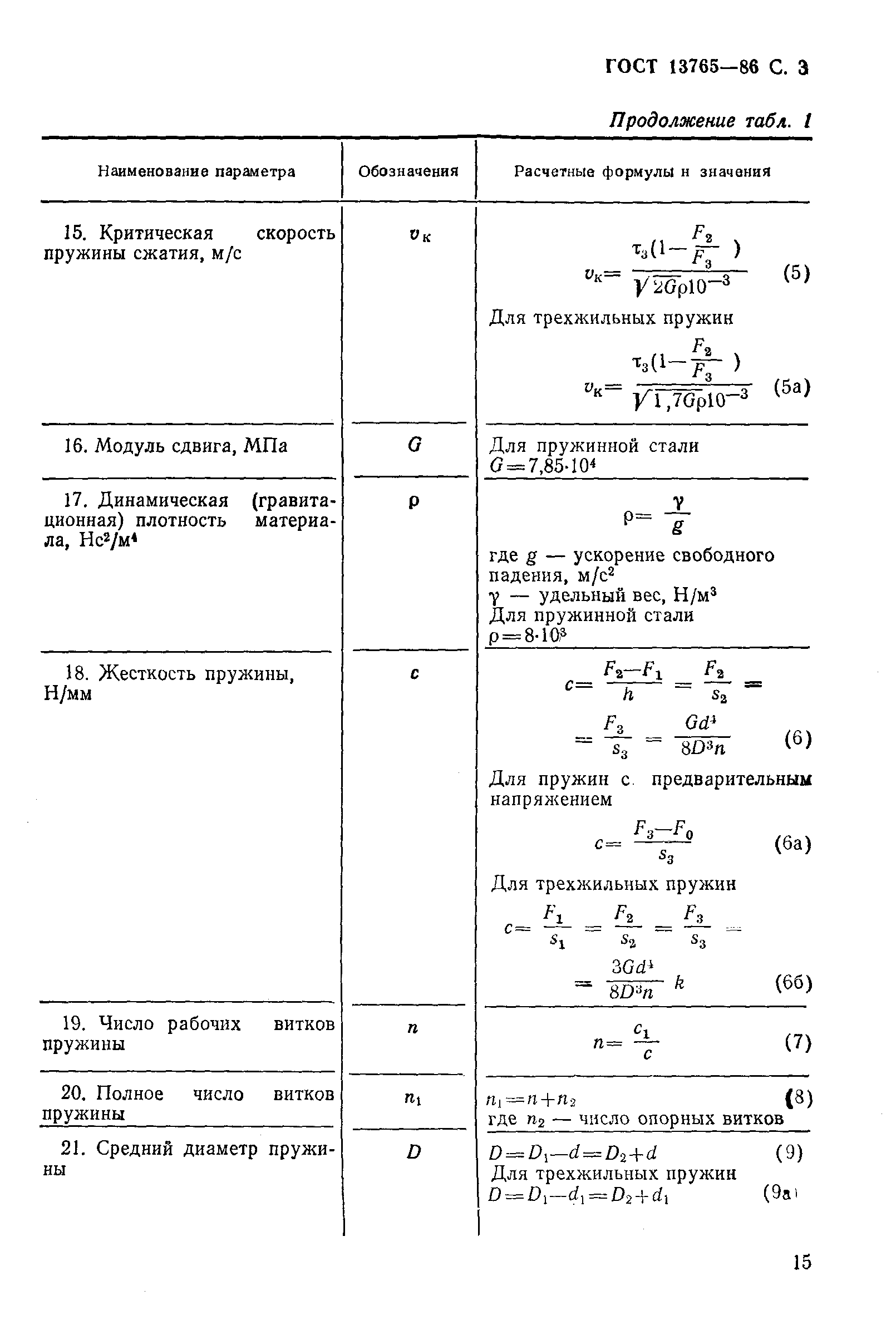 ГОСТ 13765-86