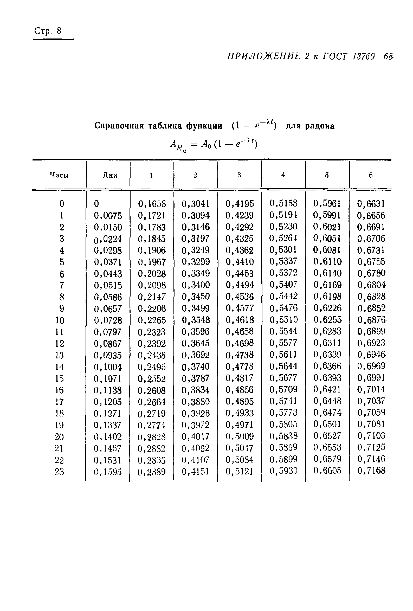 ГОСТ 13760-68