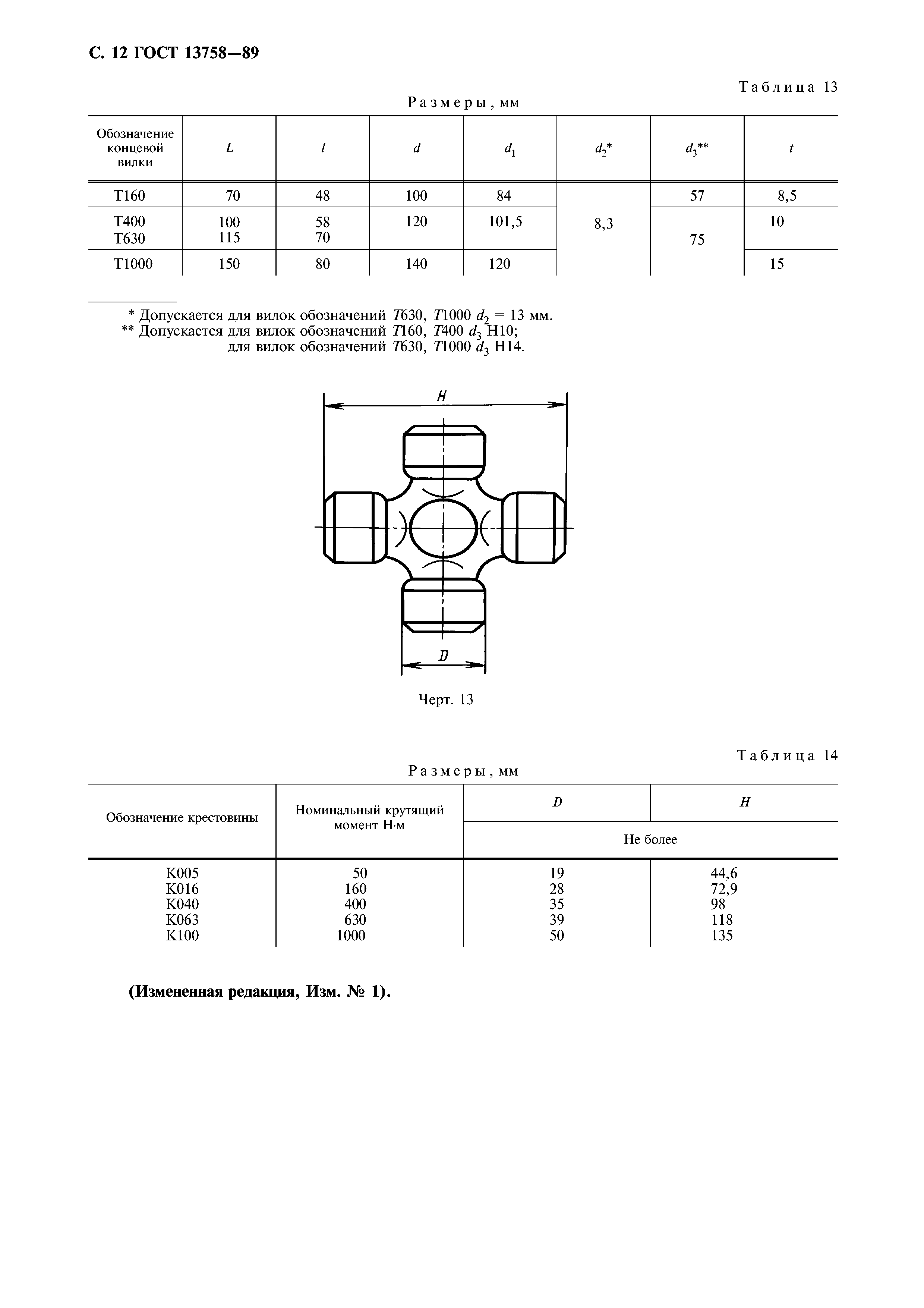 ГОСТ 13758-89