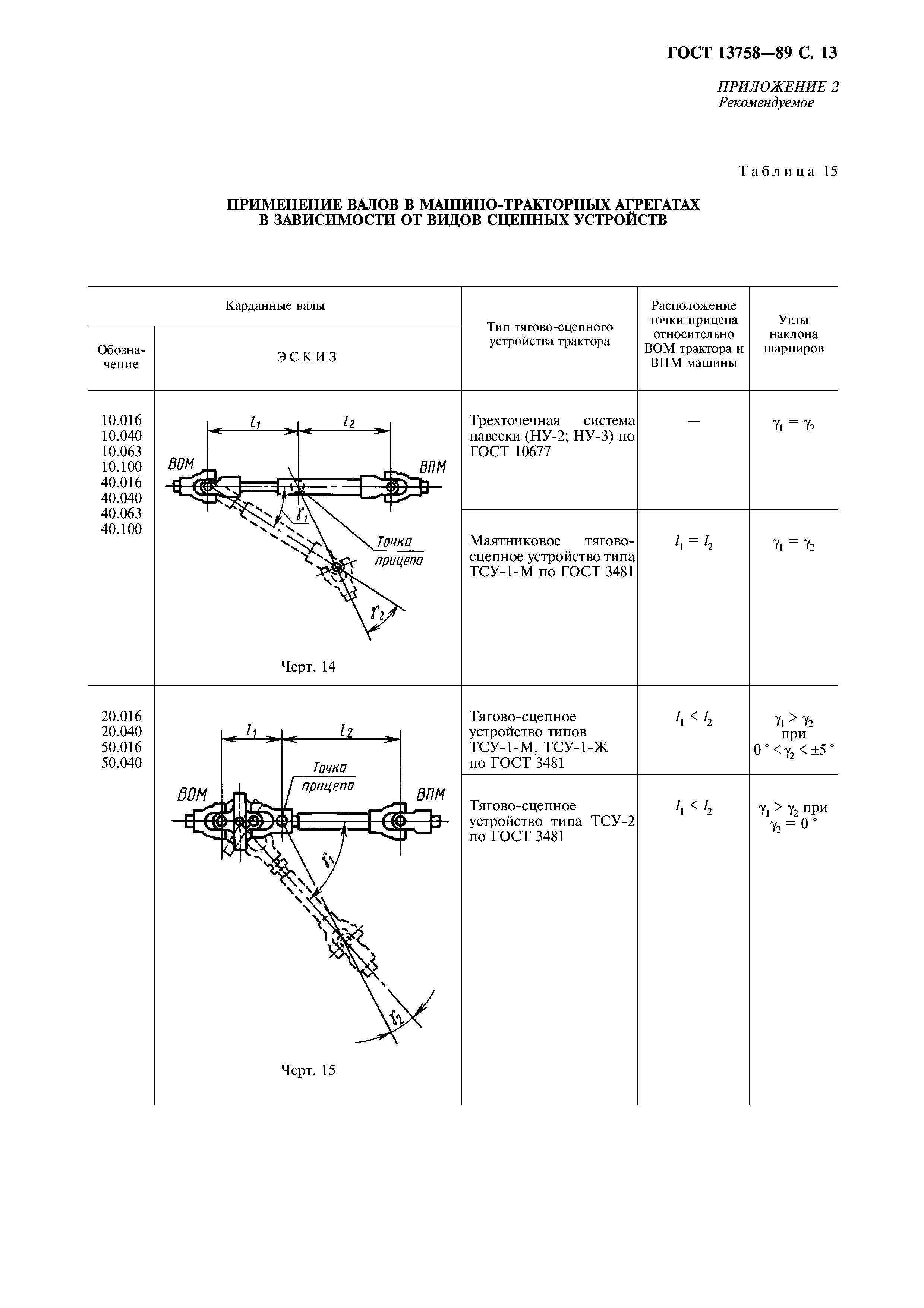 ГОСТ 13758-89