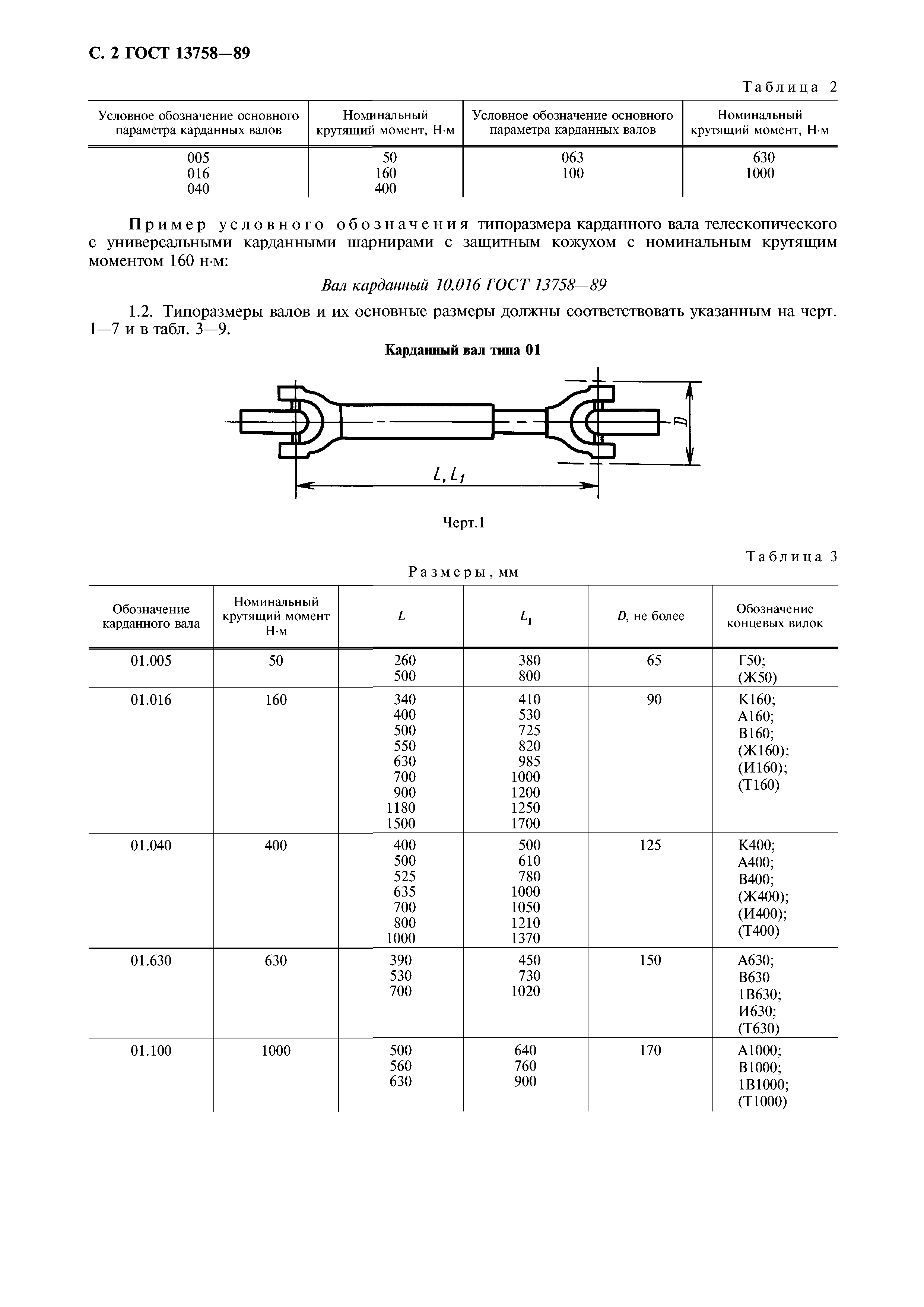 ГОСТ 13758-89