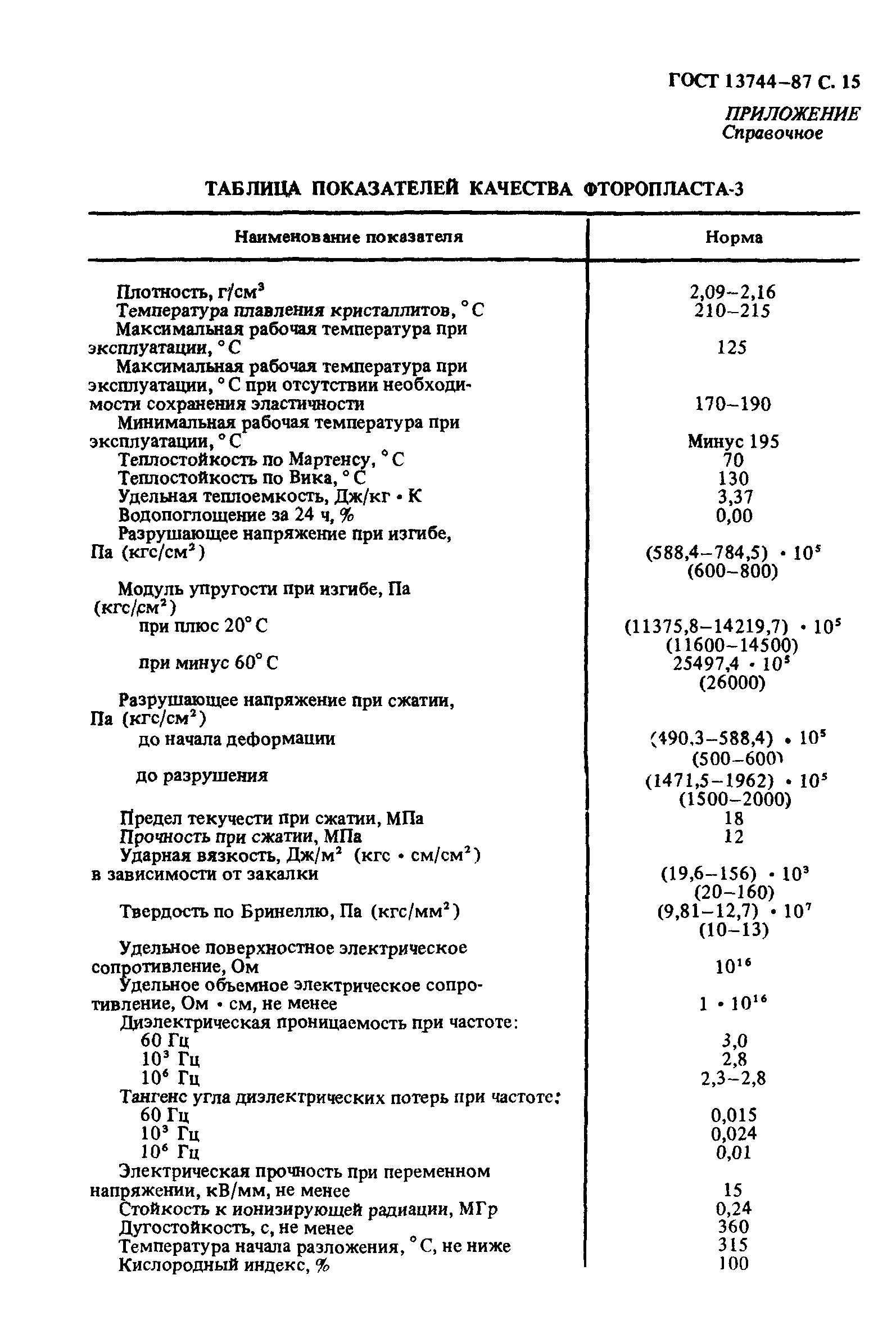 ГОСТ 13744-87