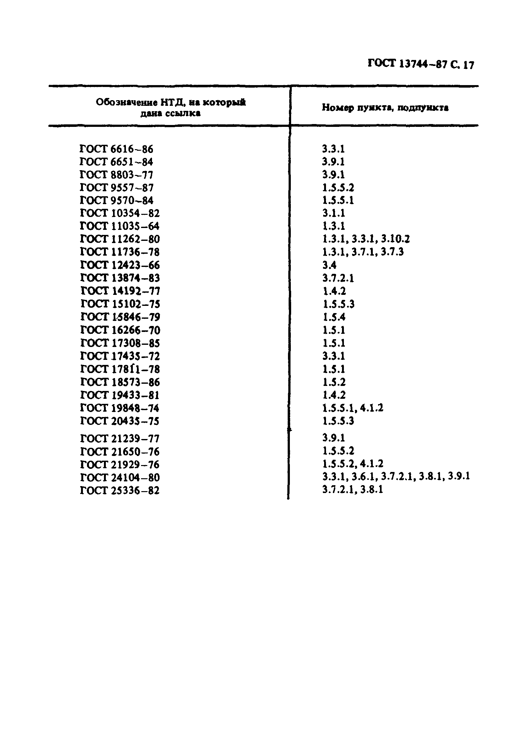 ГОСТ 13744-87