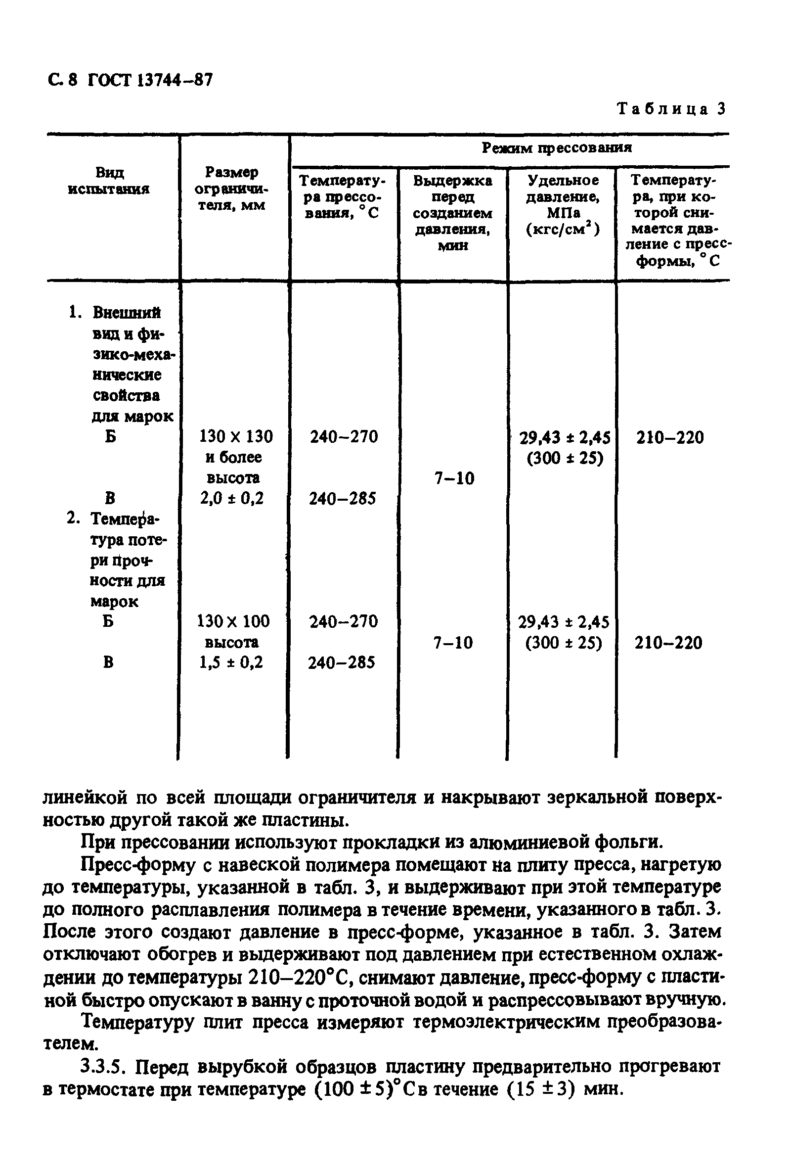 ГОСТ 13744-87