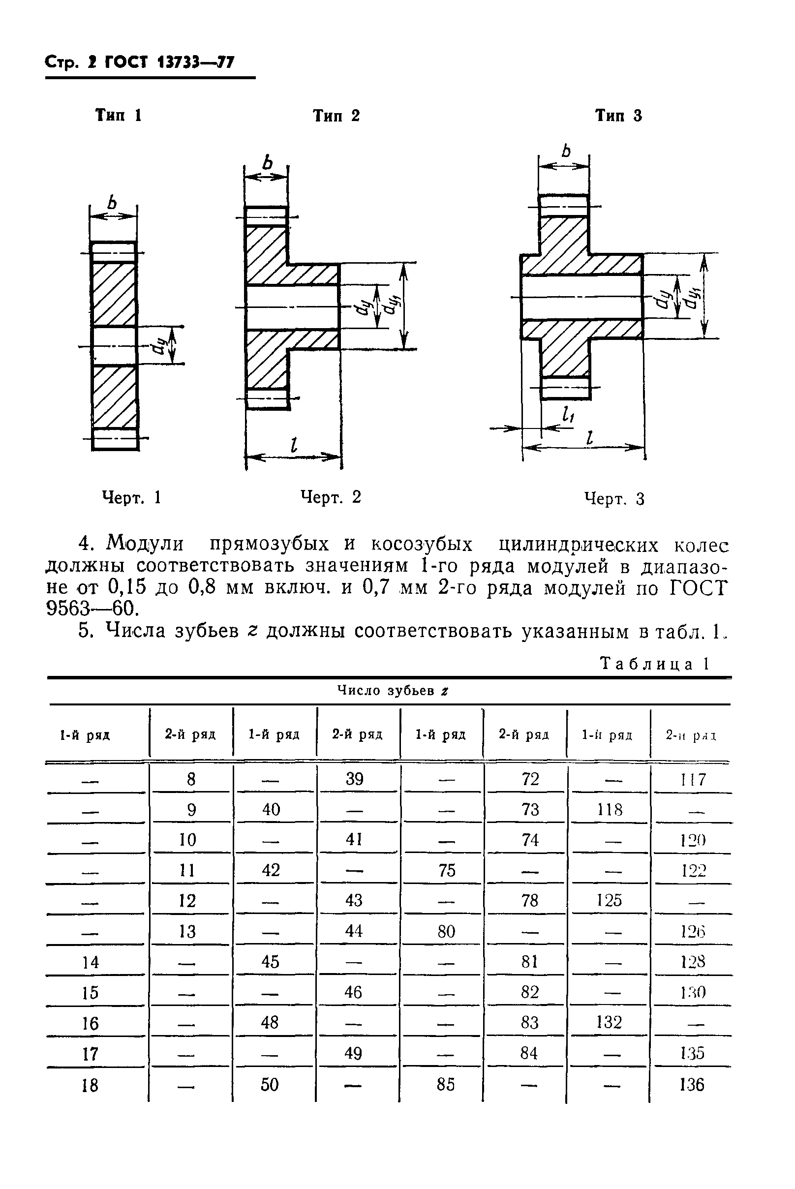ГОСТ 13733-77