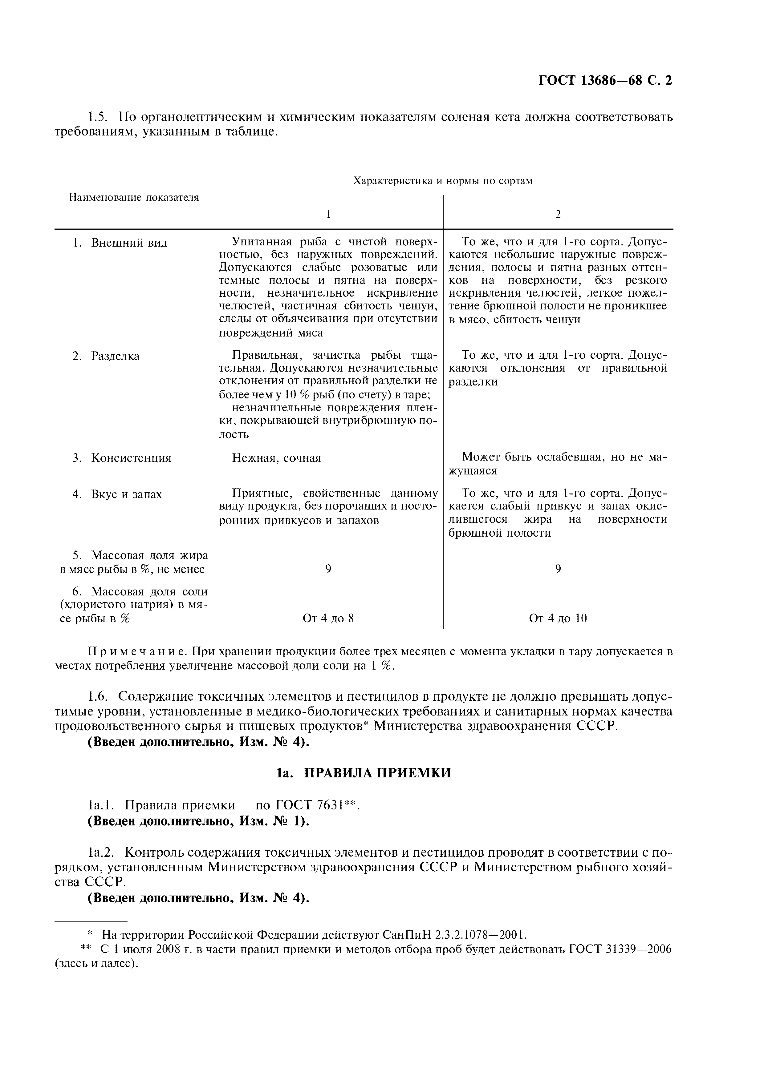 ГОСТ 13686-68