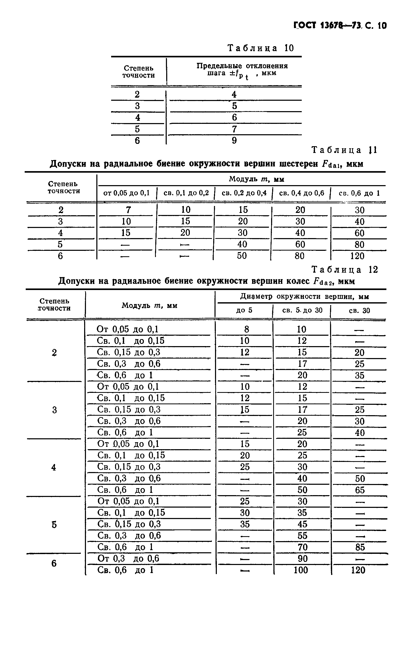 ГОСТ 13678-73