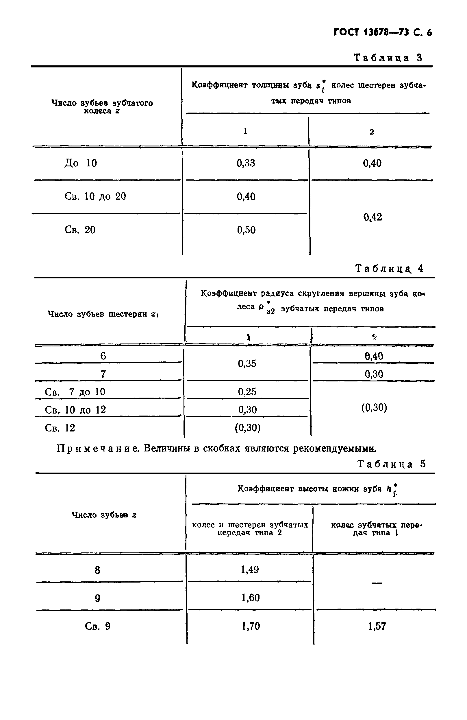 ГОСТ 13678-73