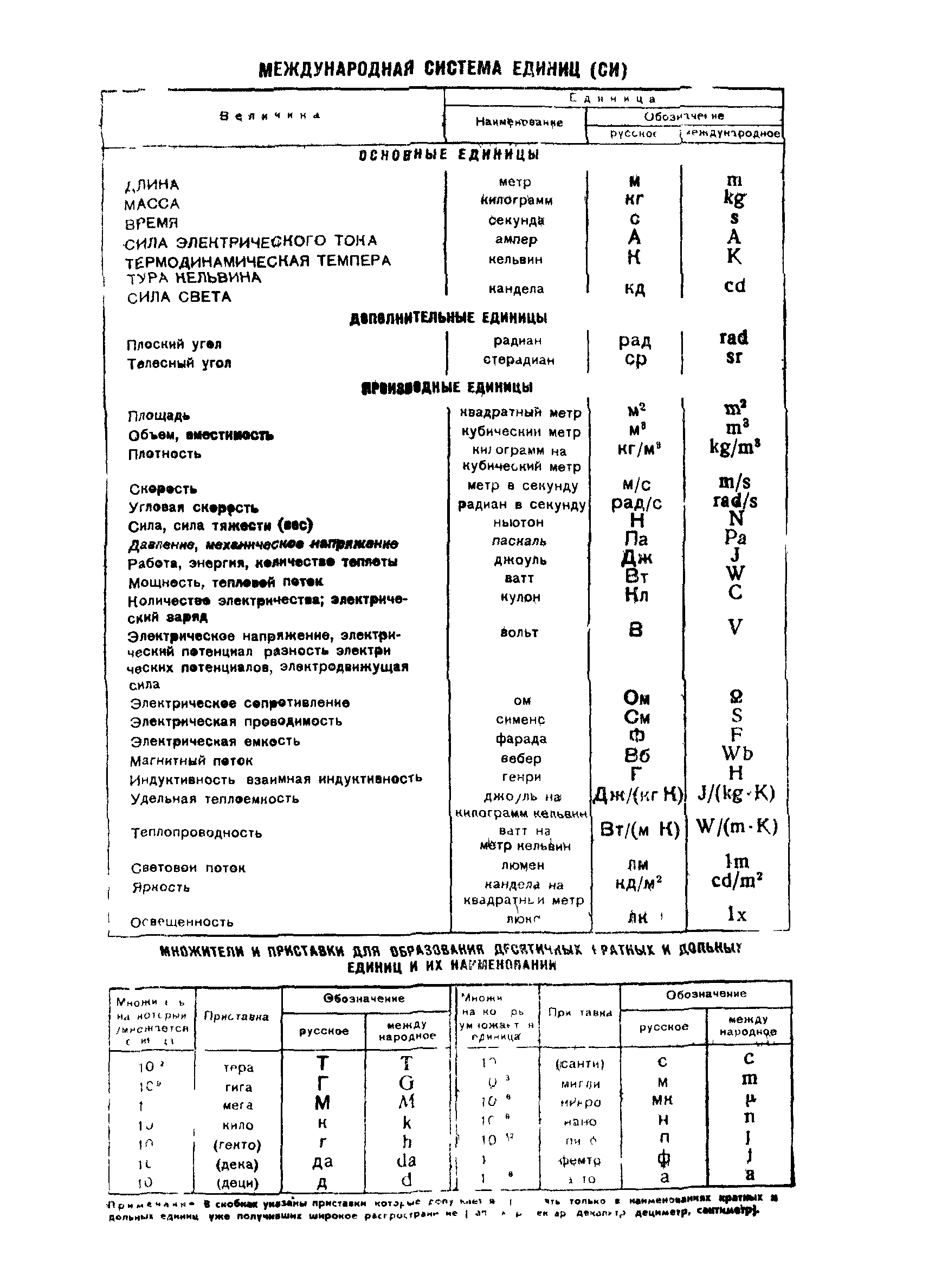 ГОСТ 13662-77