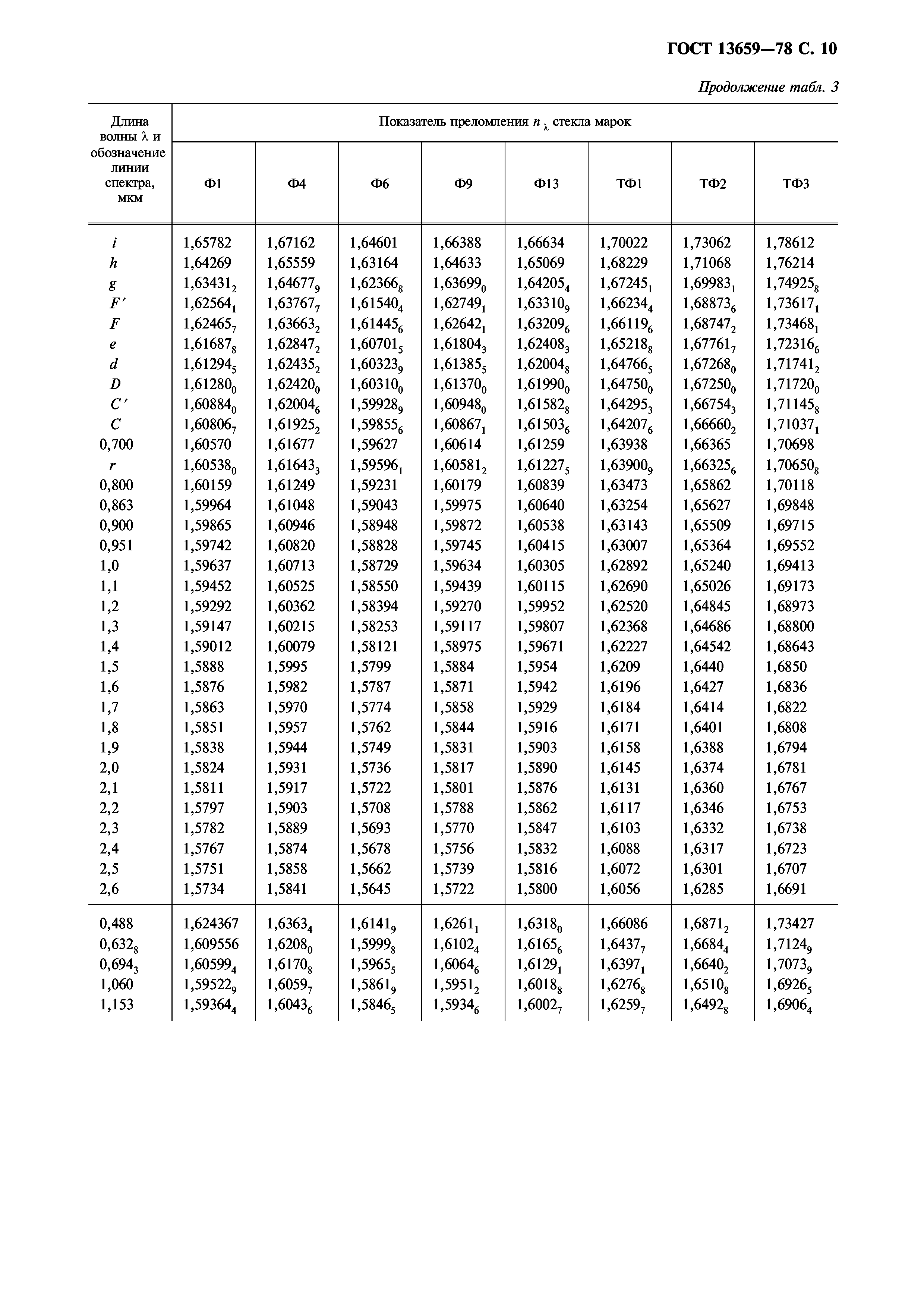 ГОСТ 13659-78