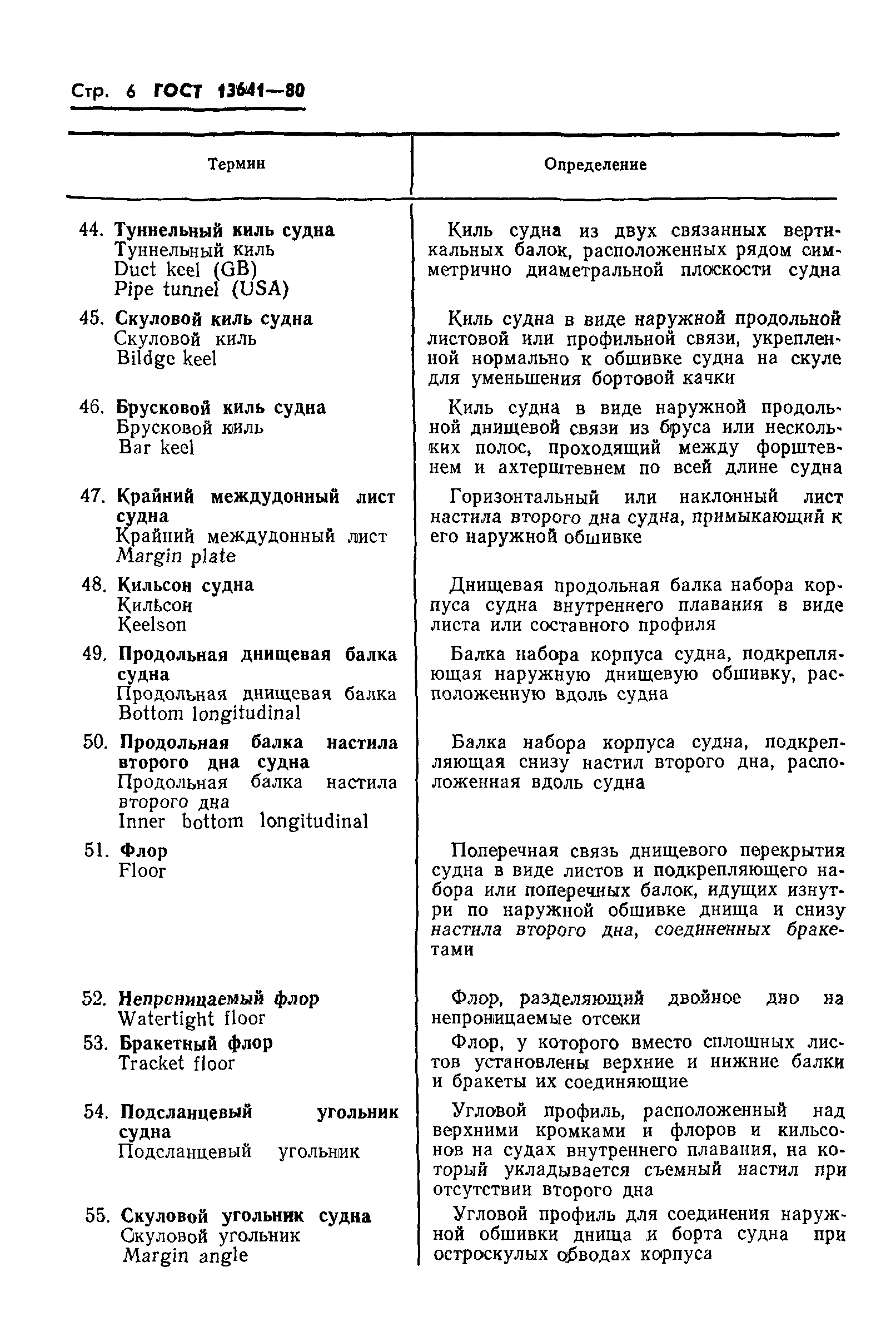 ГОСТ 13641-80