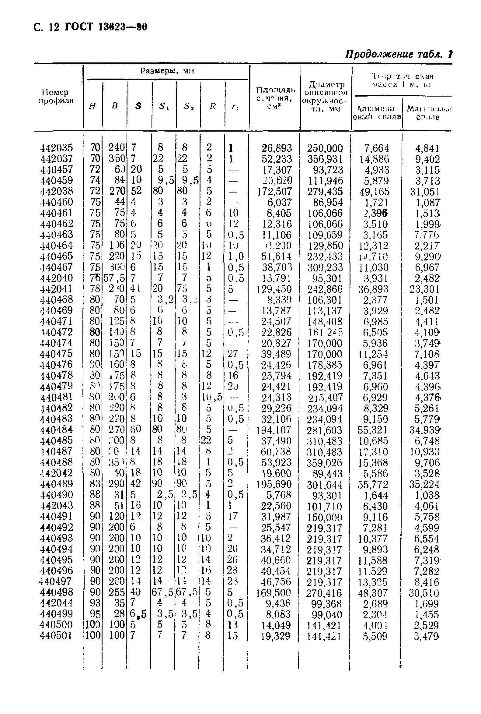 ГОСТ 13623-90