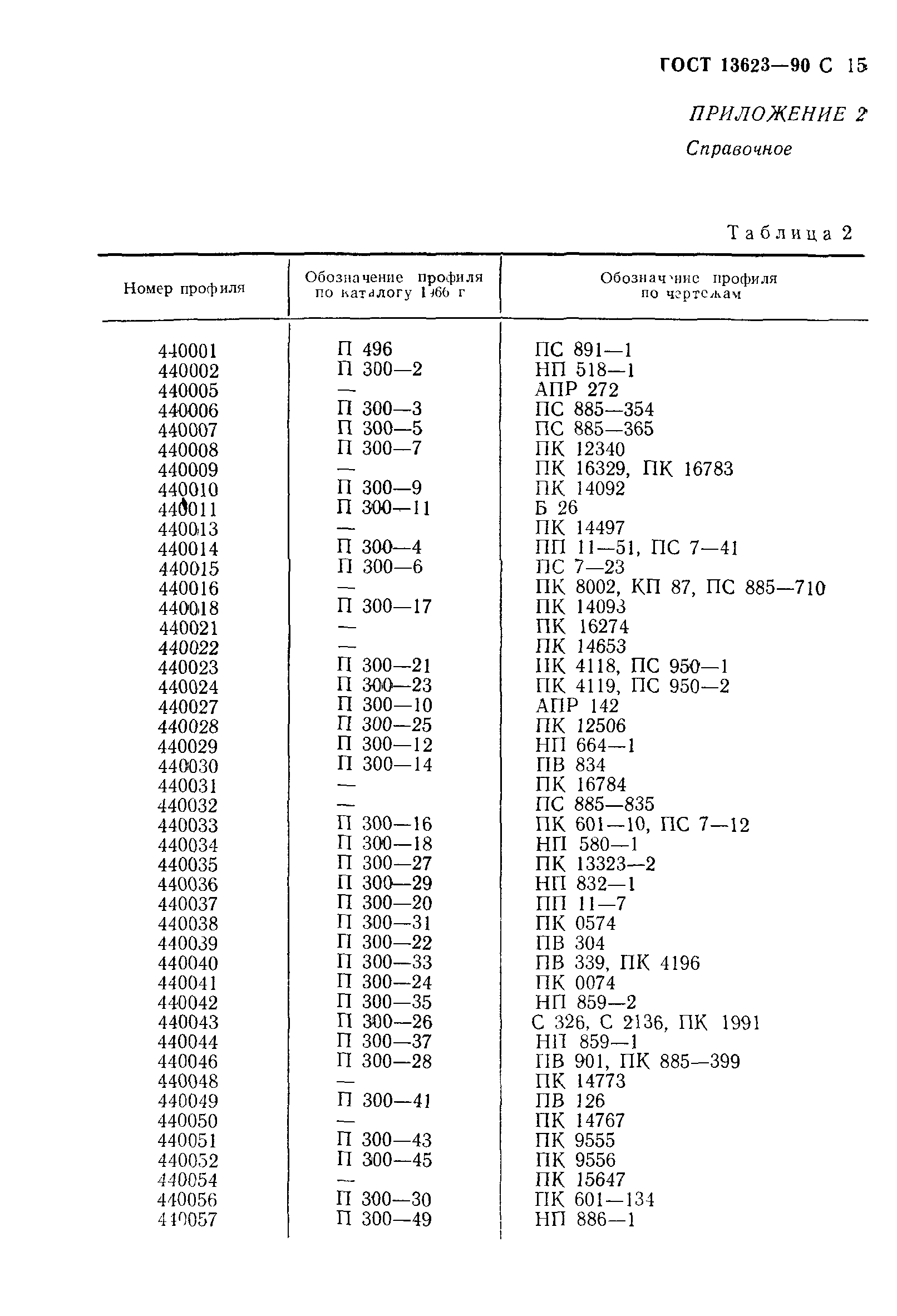 ГОСТ 13623-90