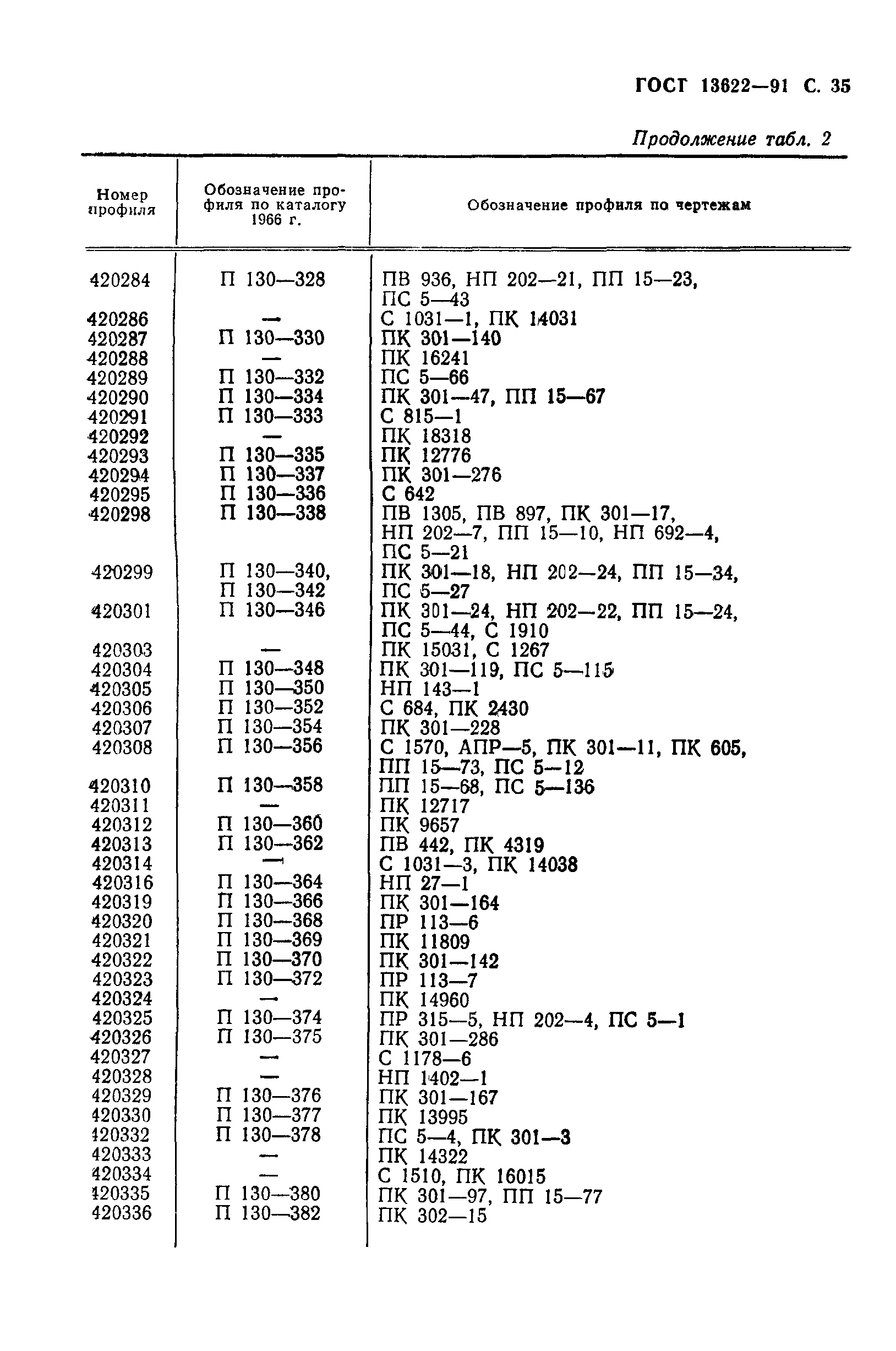 ГОСТ 13622-91