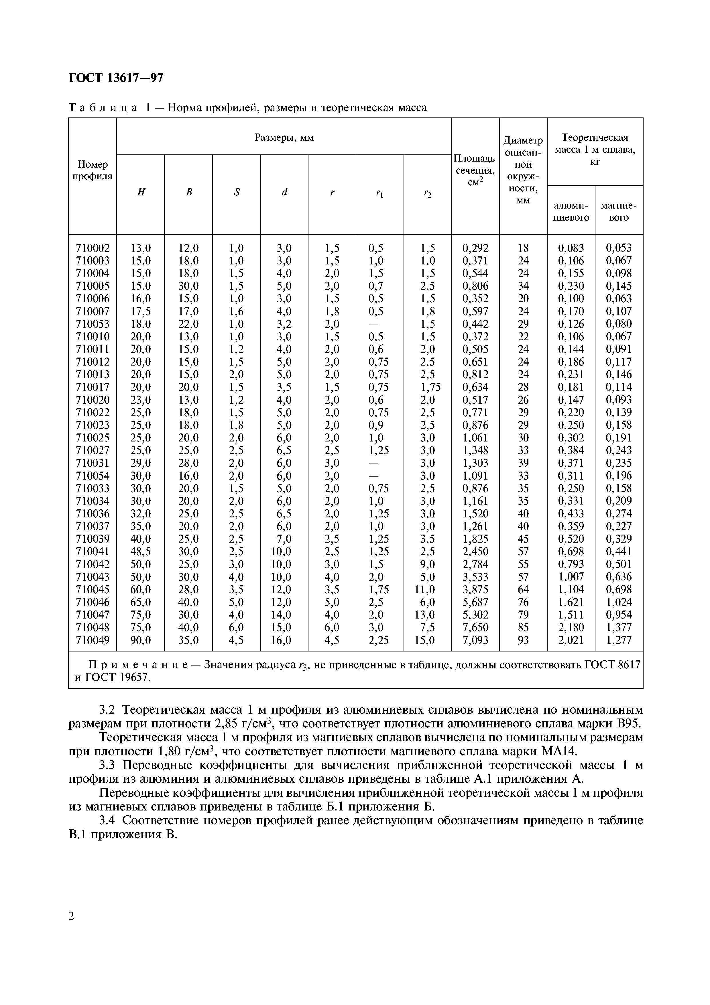 ГОСТ 13617-97