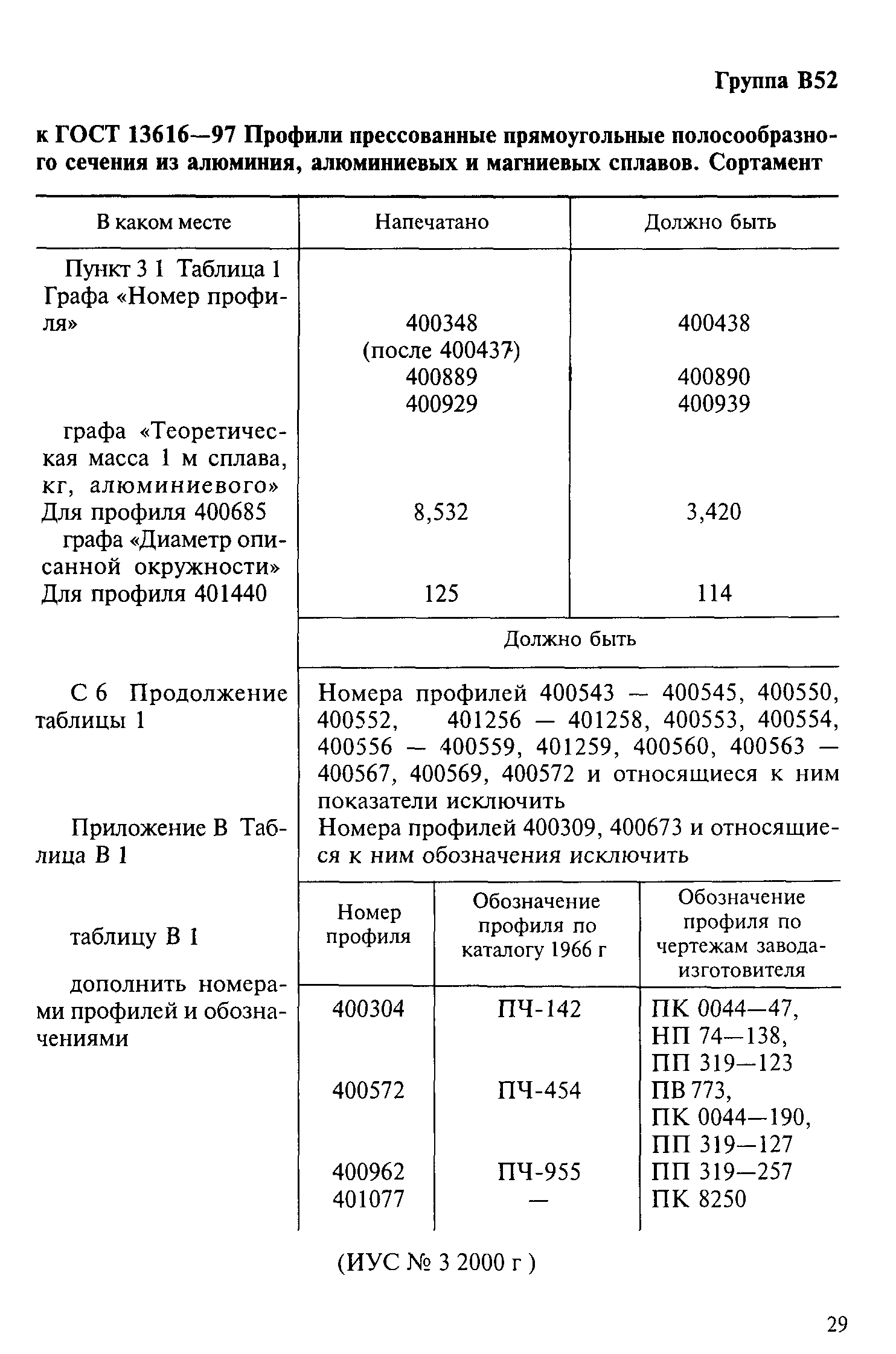 ГОСТ 13616-97