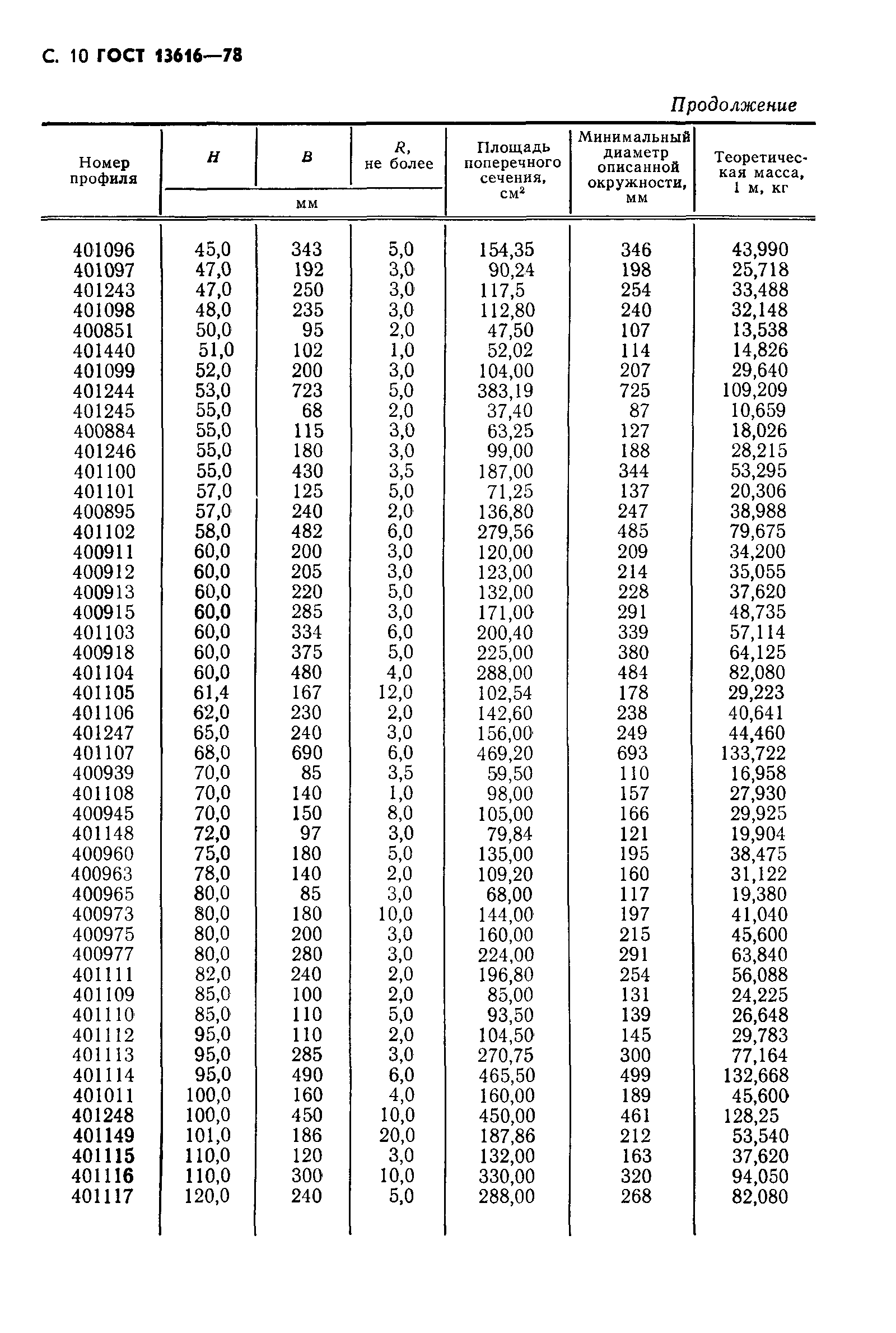 ГОСТ 13616-78