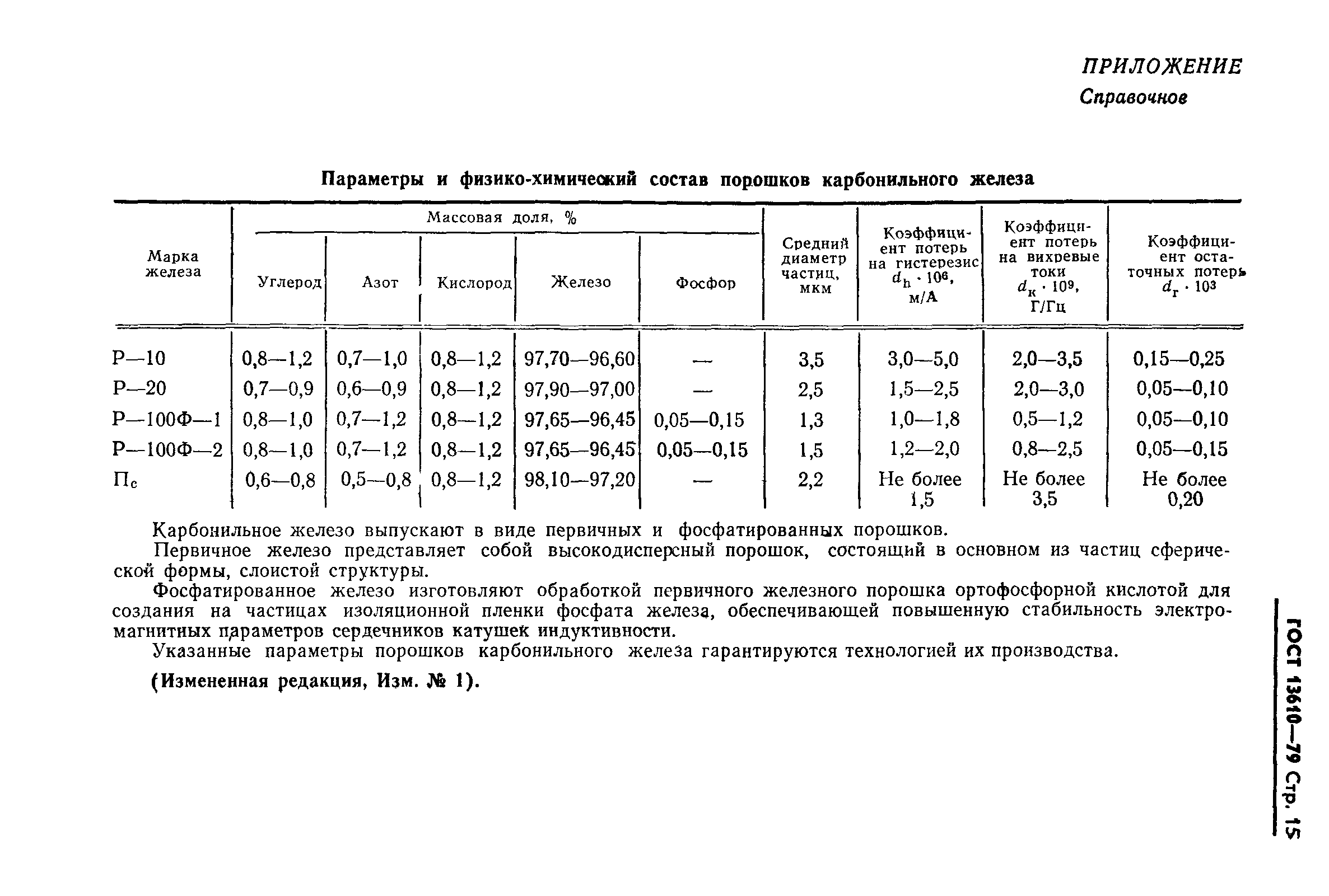 ГОСТ 13610-79