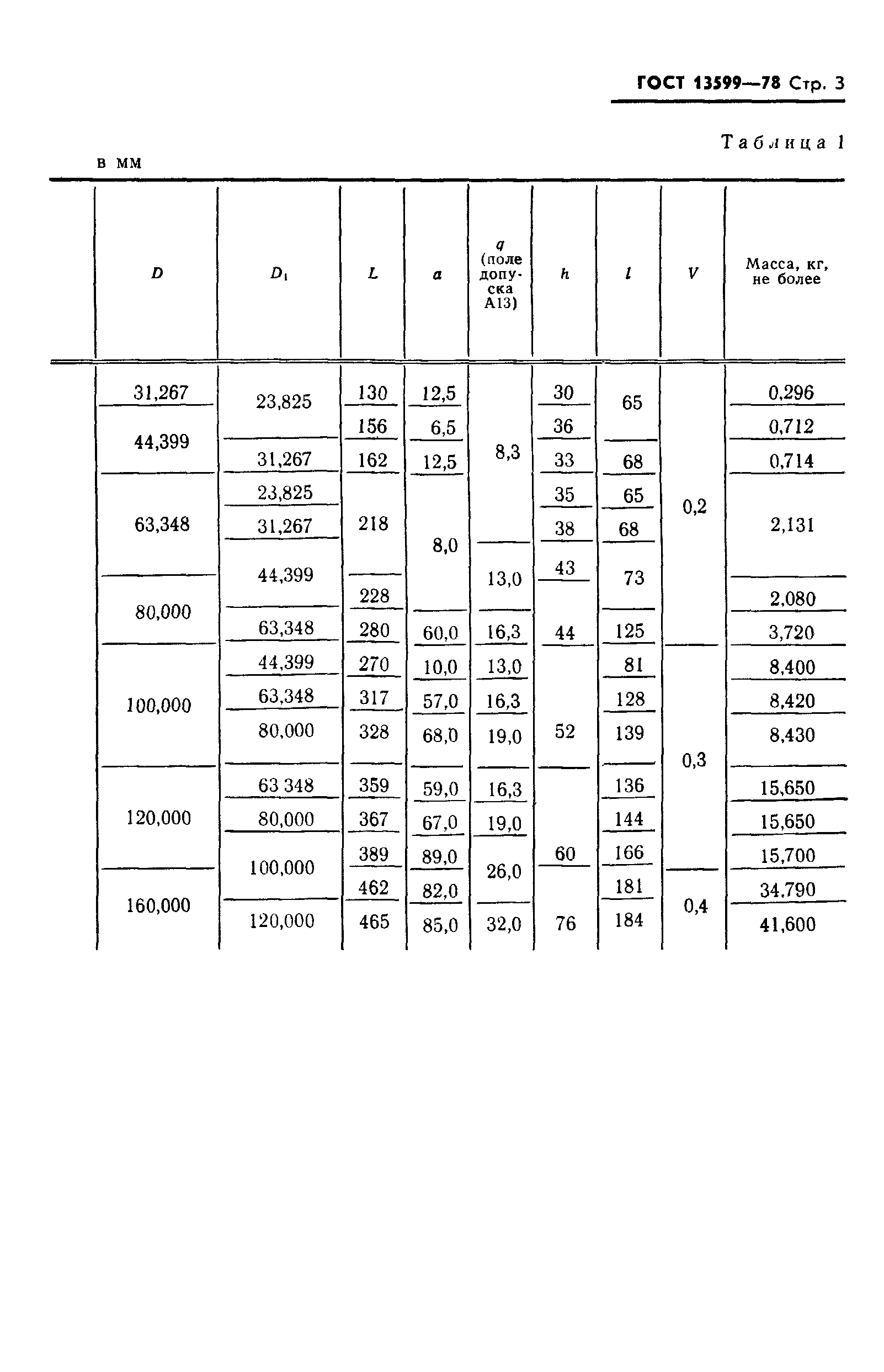 ГОСТ 13599-78