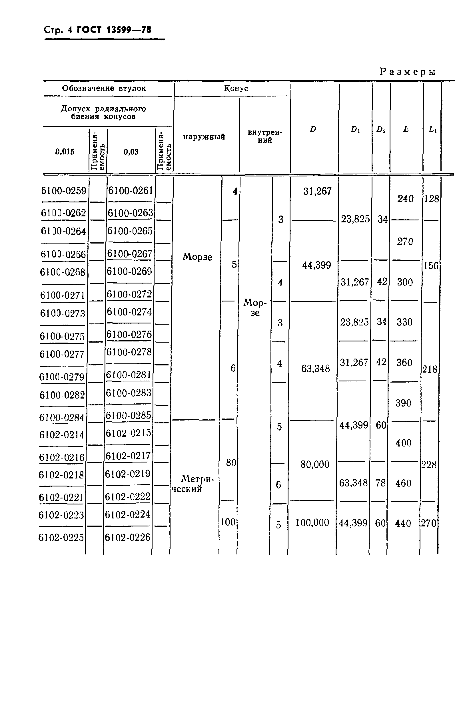 ГОСТ 13599-78