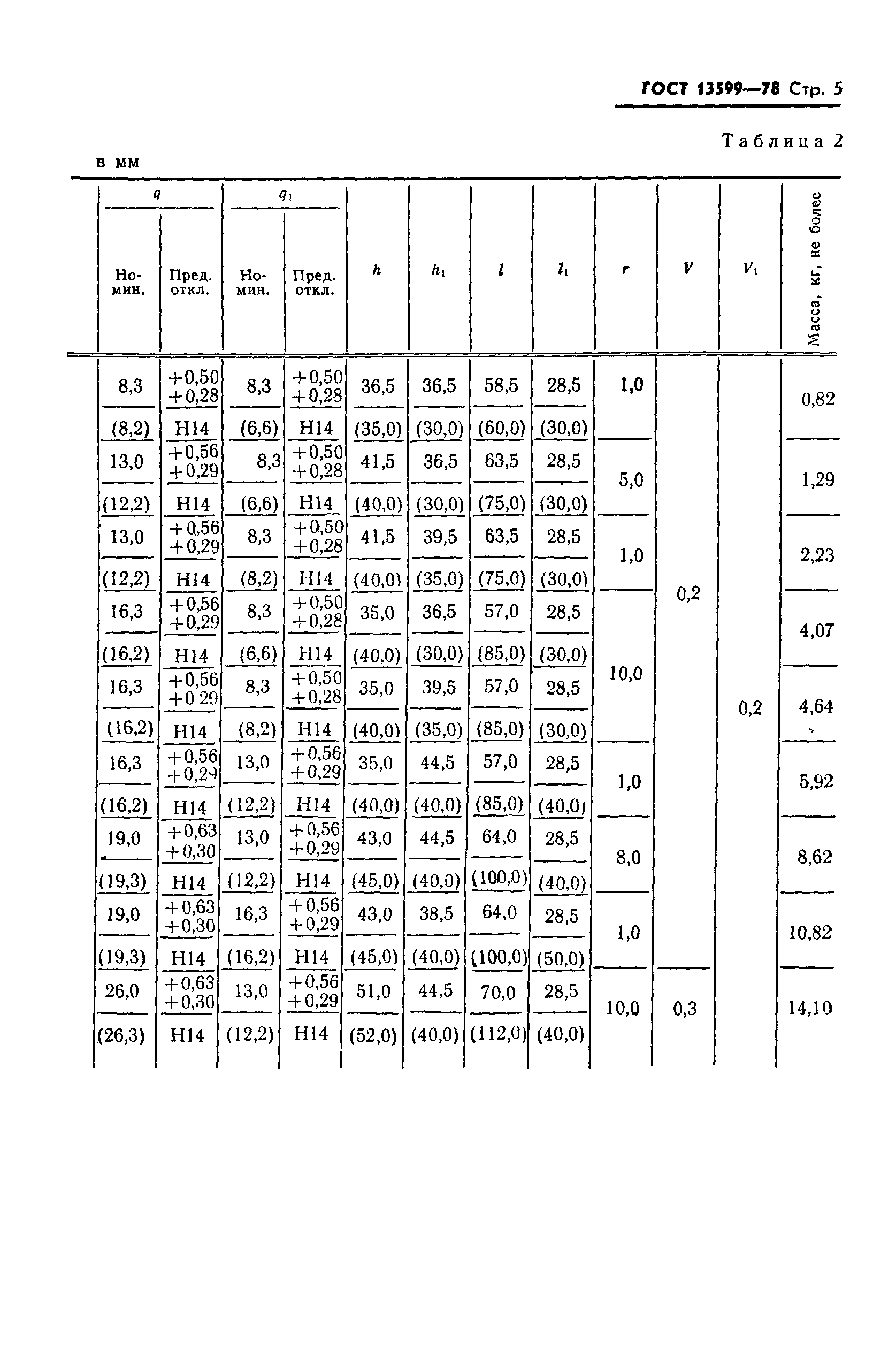 ГОСТ 13599-78