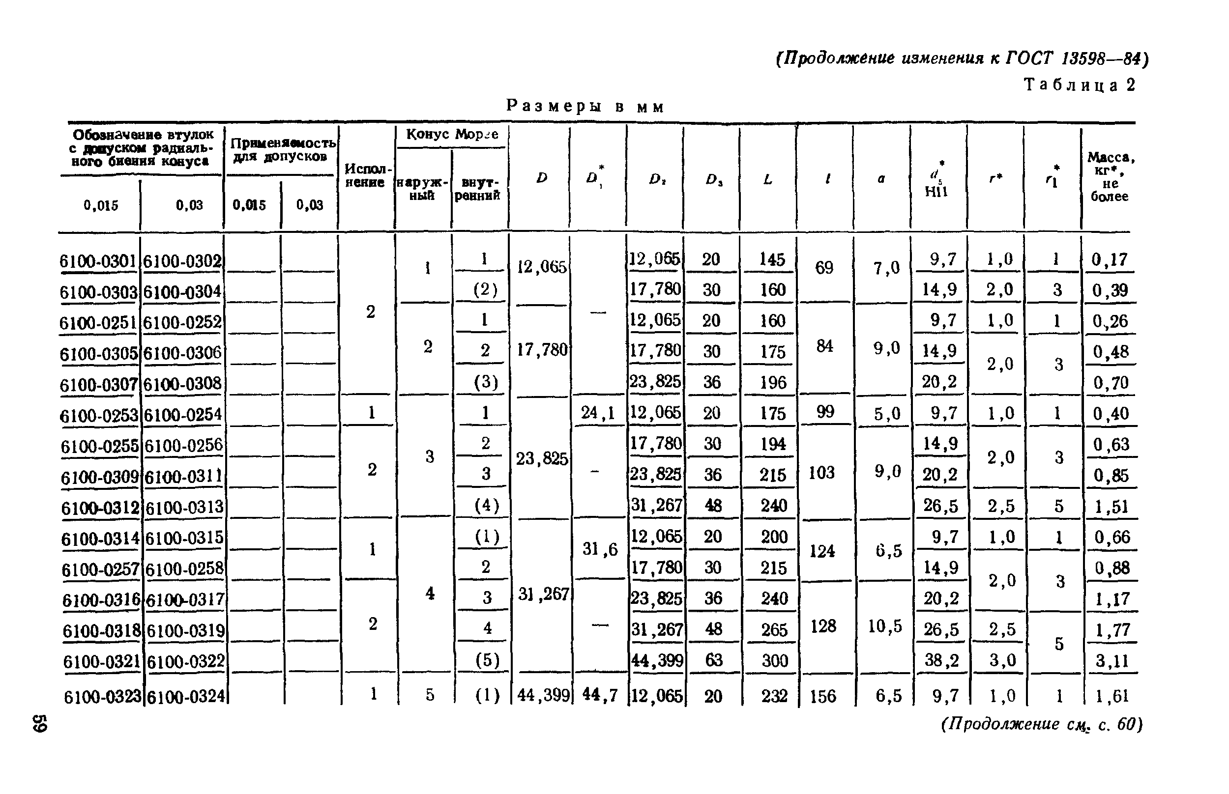 ГОСТ 13598-85