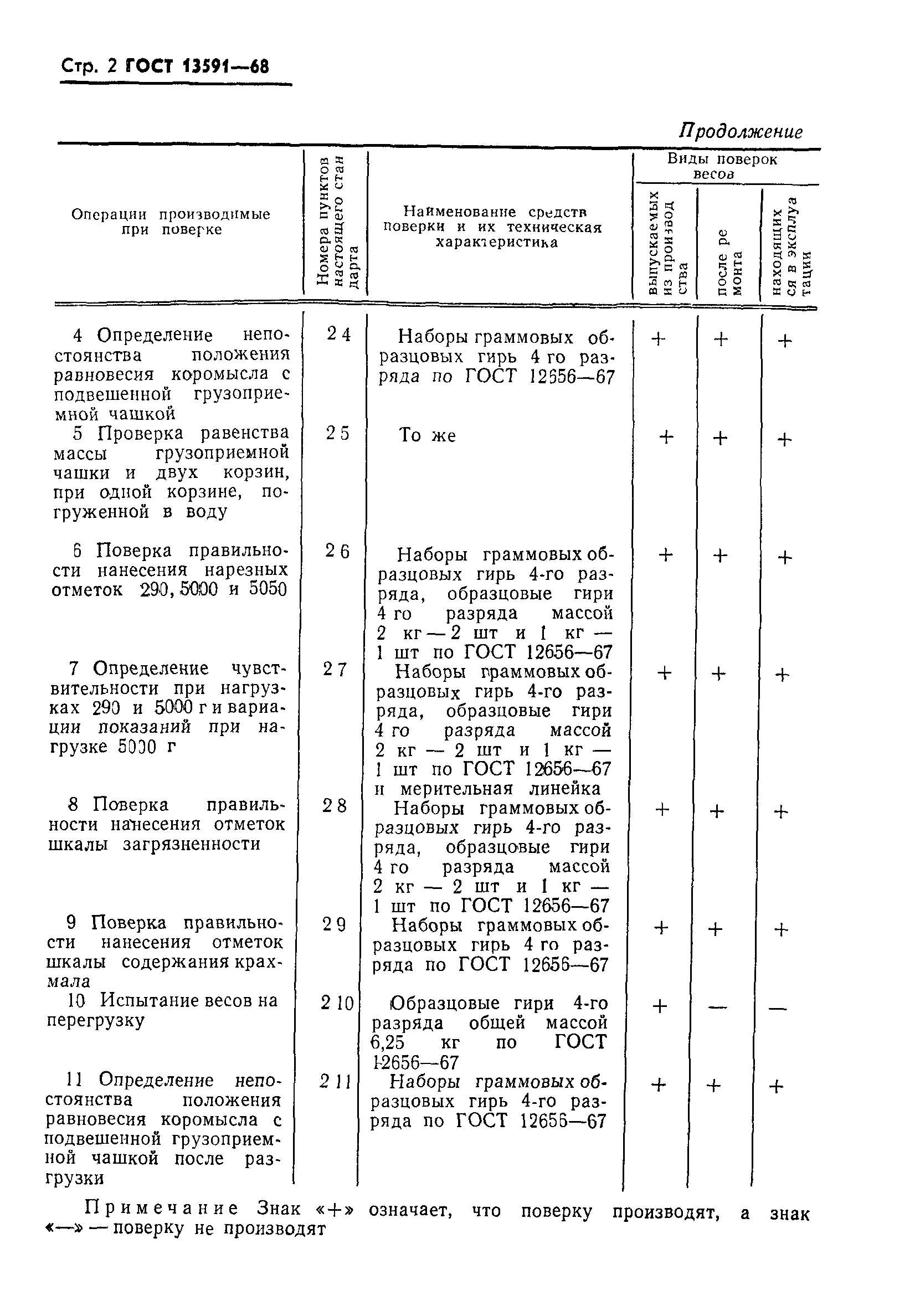 ГОСТ 13591-68