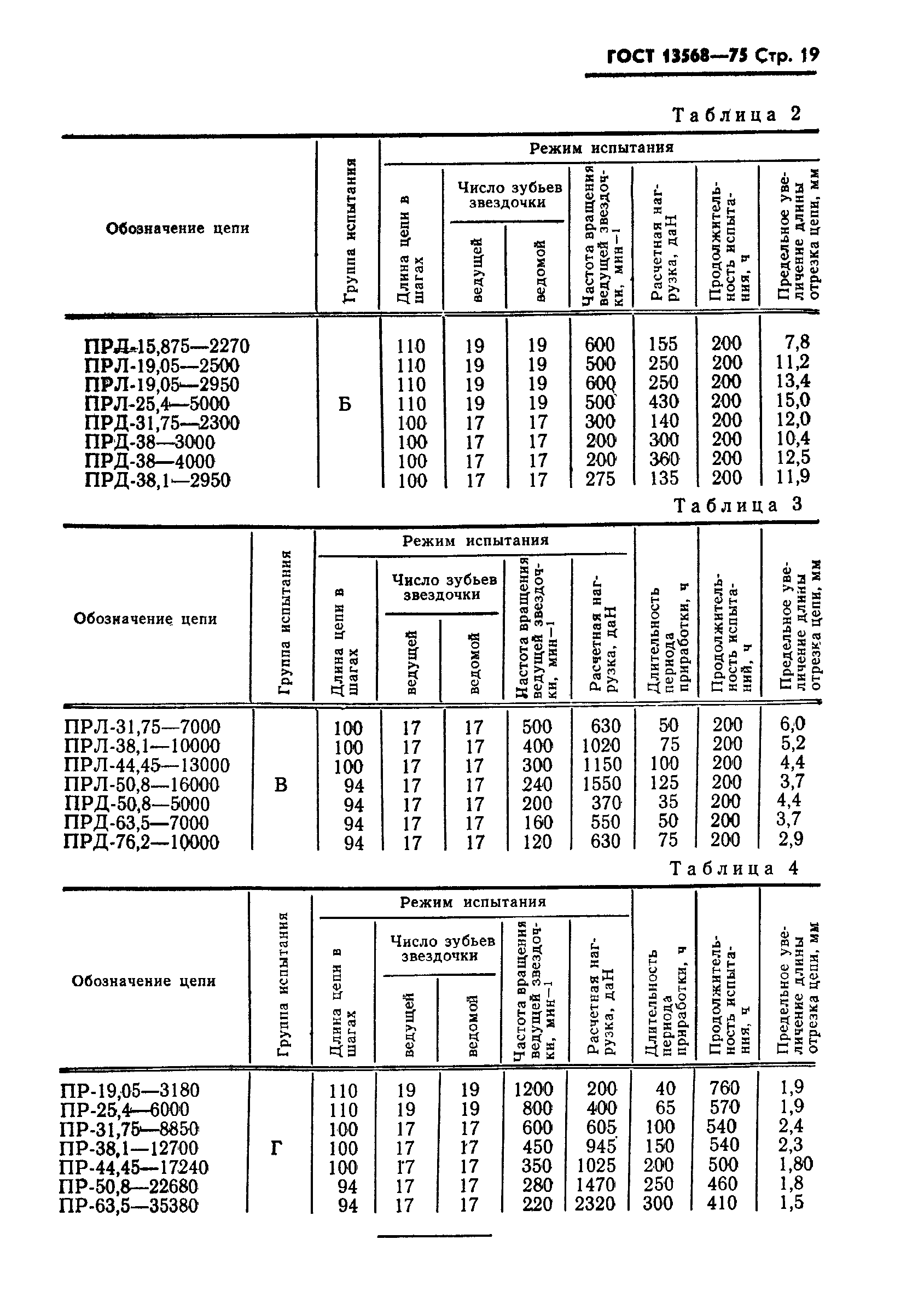 ГОСТ 13568-75